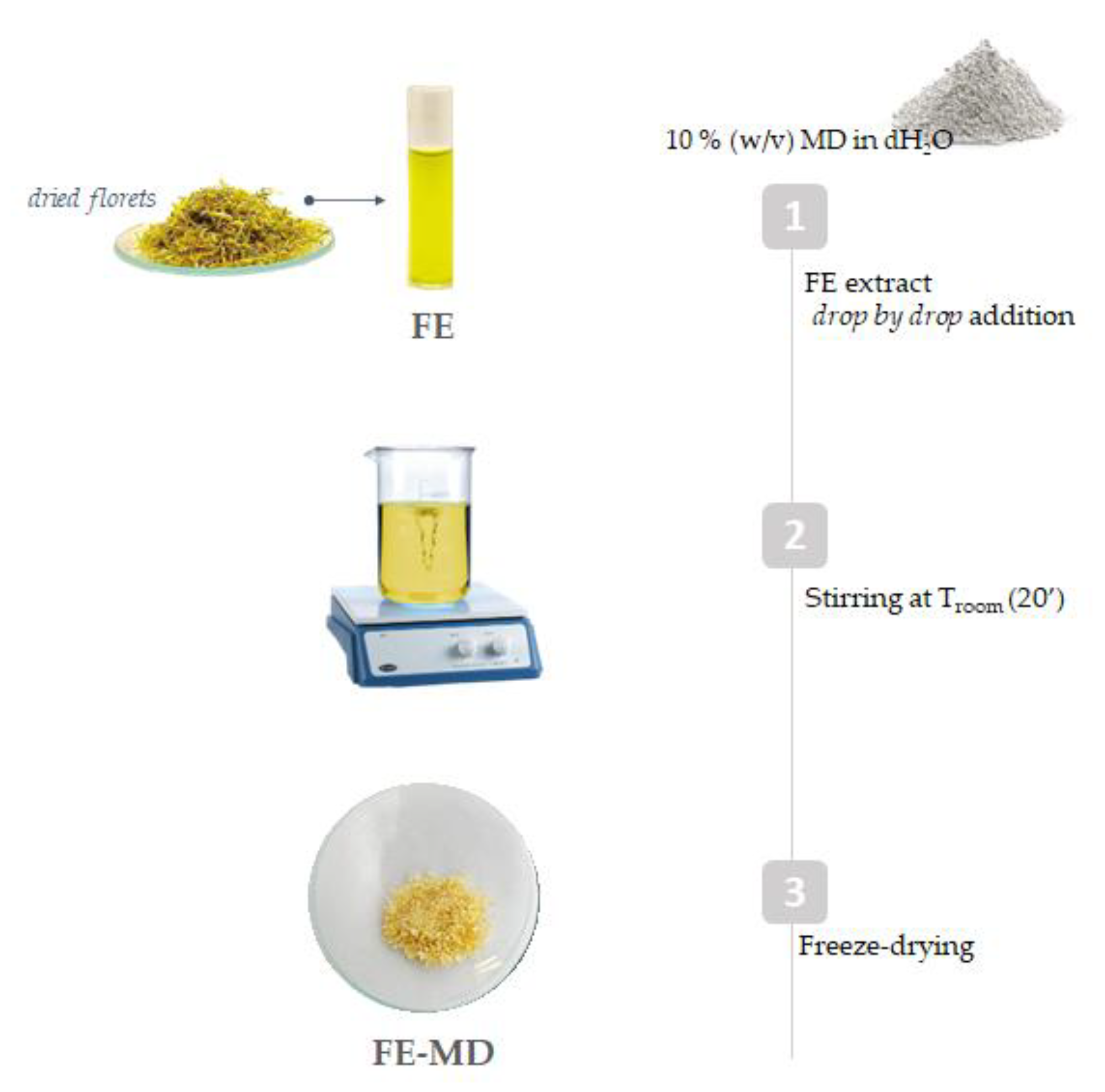 Molecules 28 00199 g008 Molecules 28 00199 g008