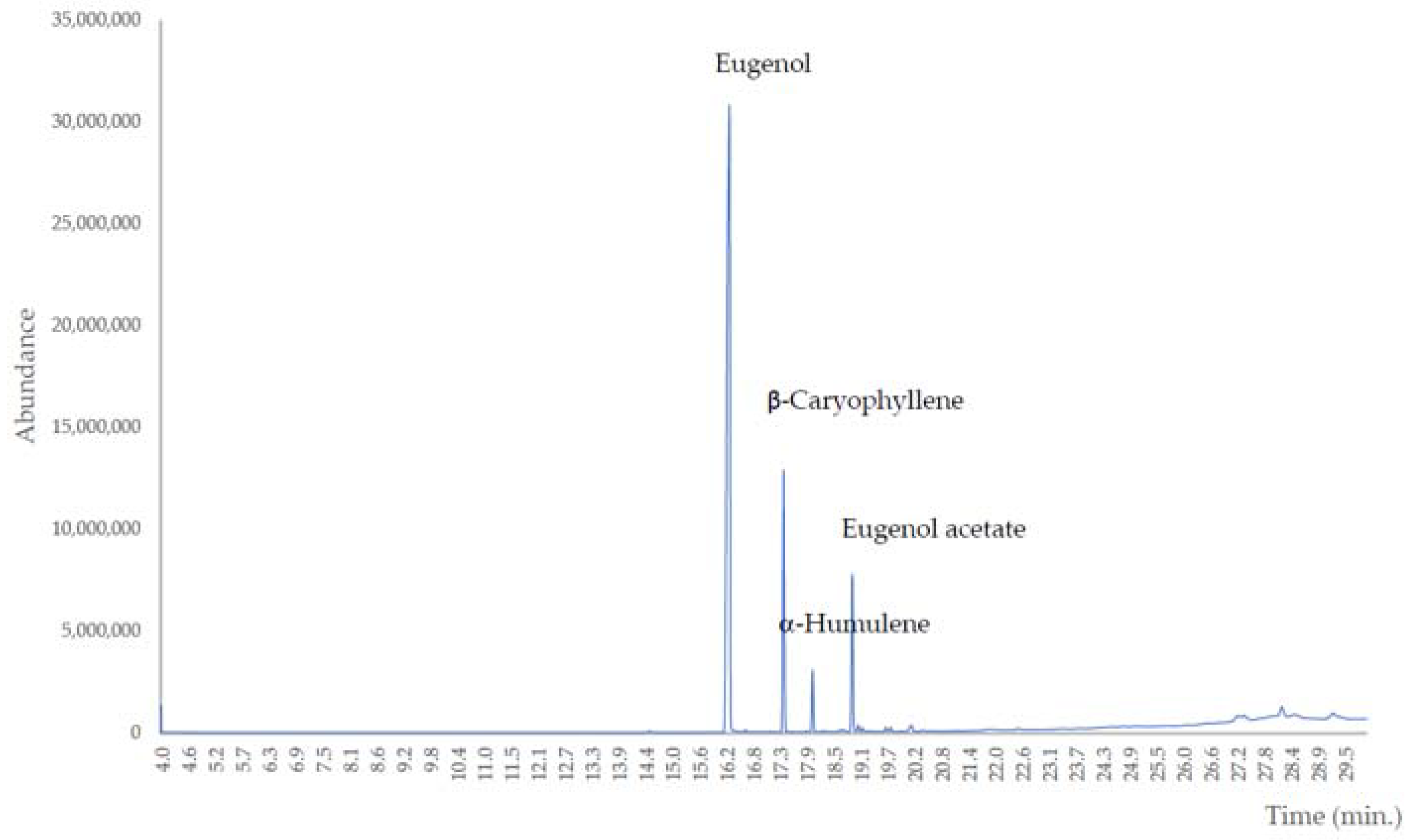 Molecules 28 00215 g002 Molecules 28 00215 g002