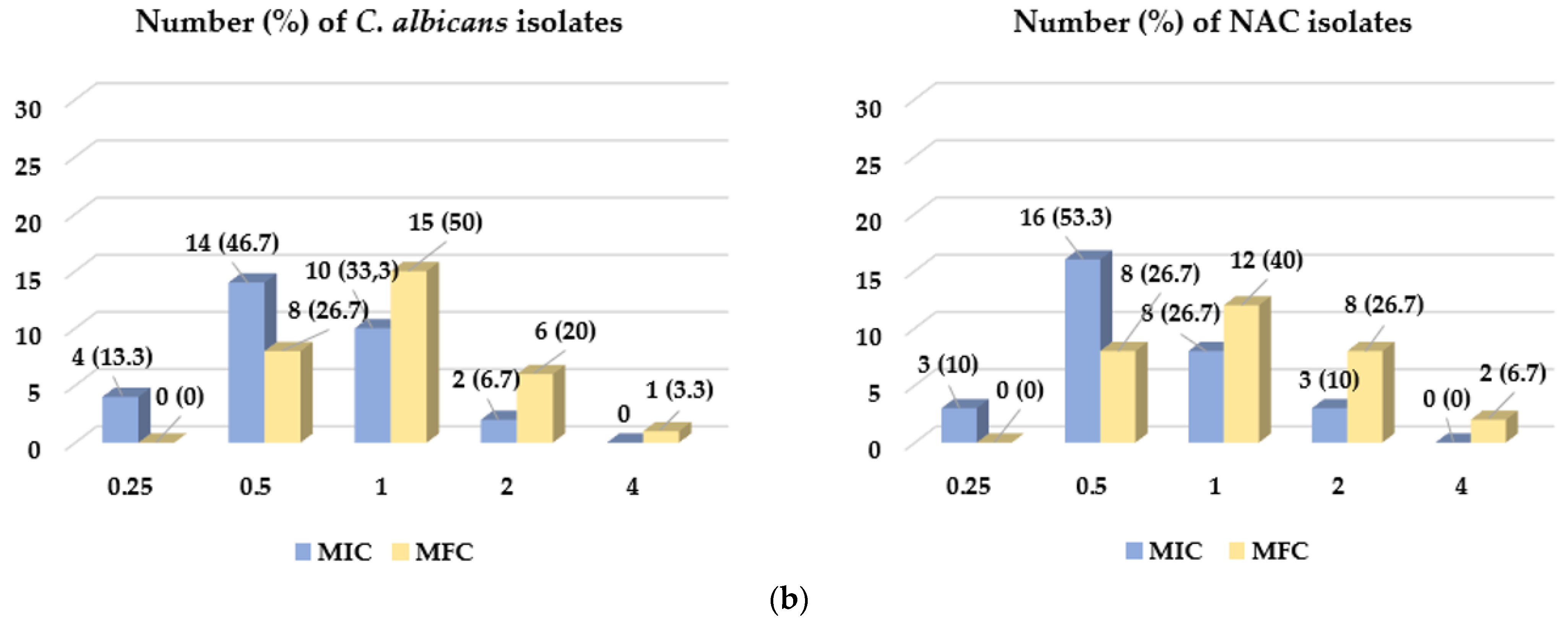 Molecules 28 00215 g003b Molecules 28 00215 g003b