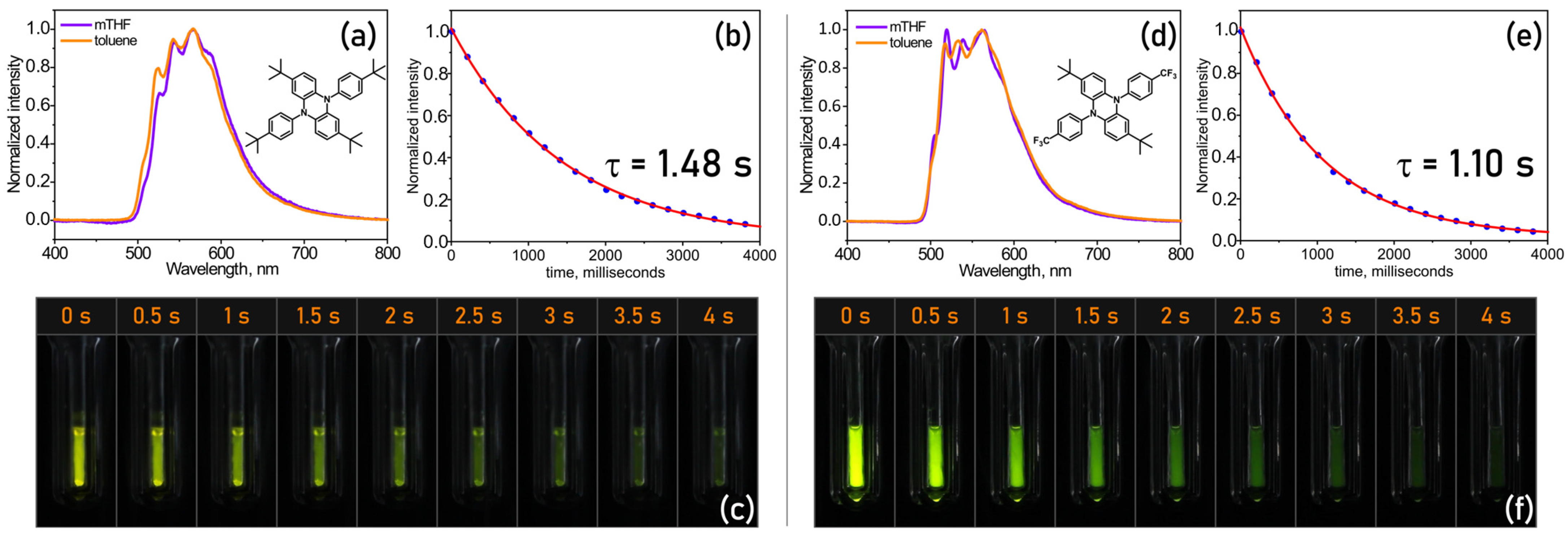 Molecules 28 00221 g004