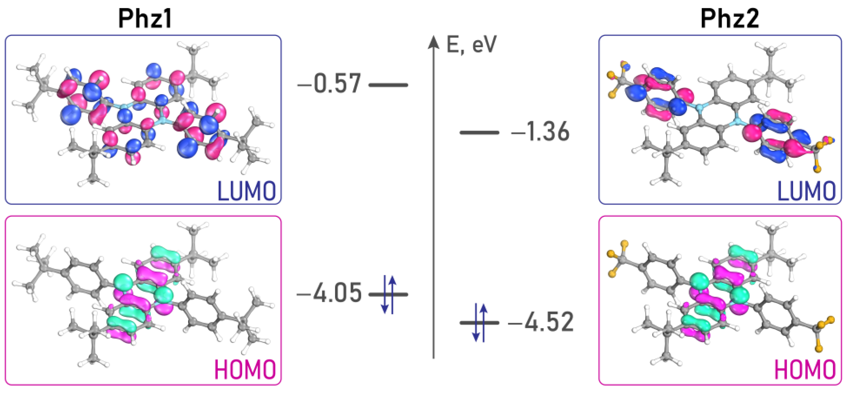 Molecules 28 00221 g007