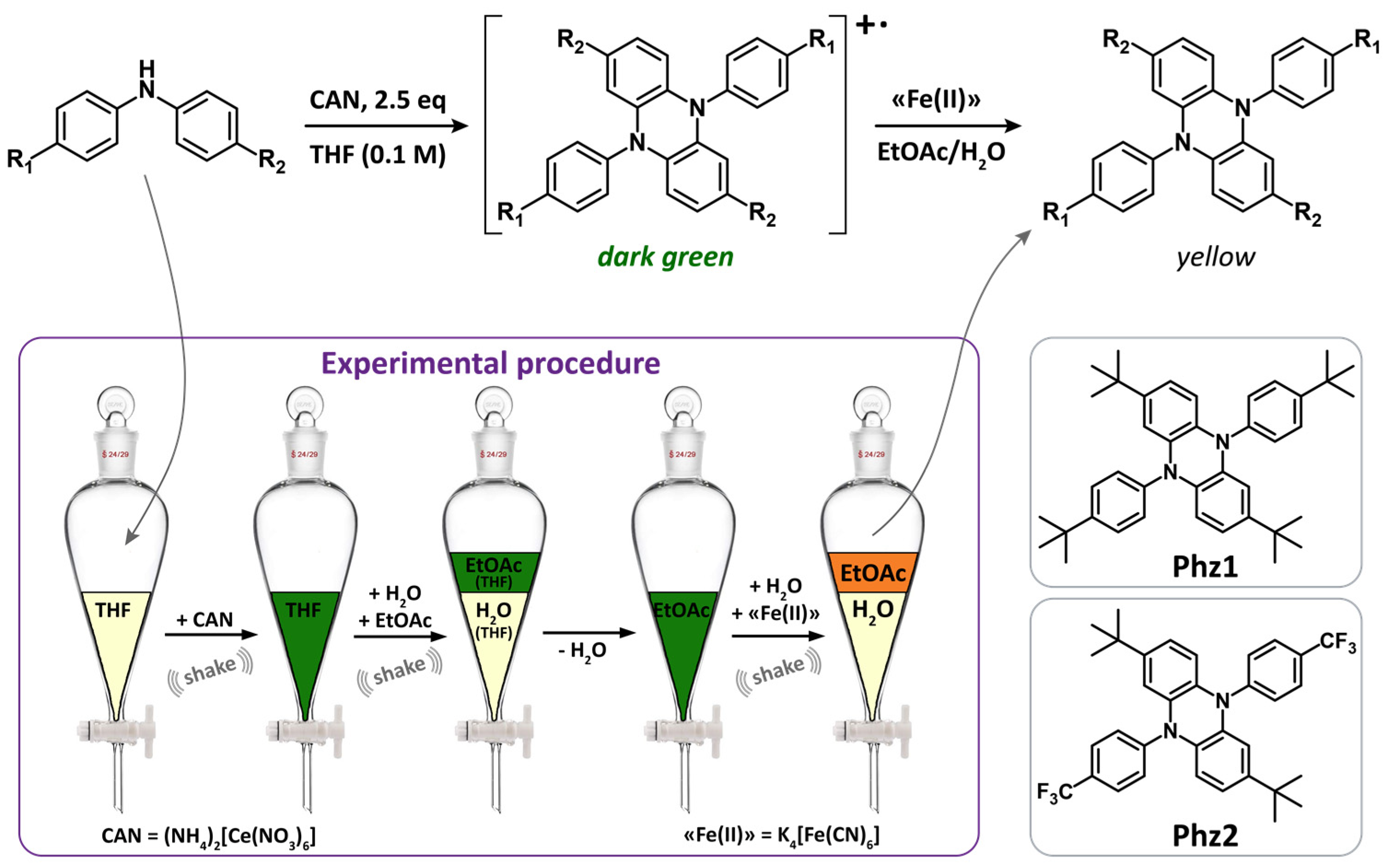 Molecules 28 00221 sch001