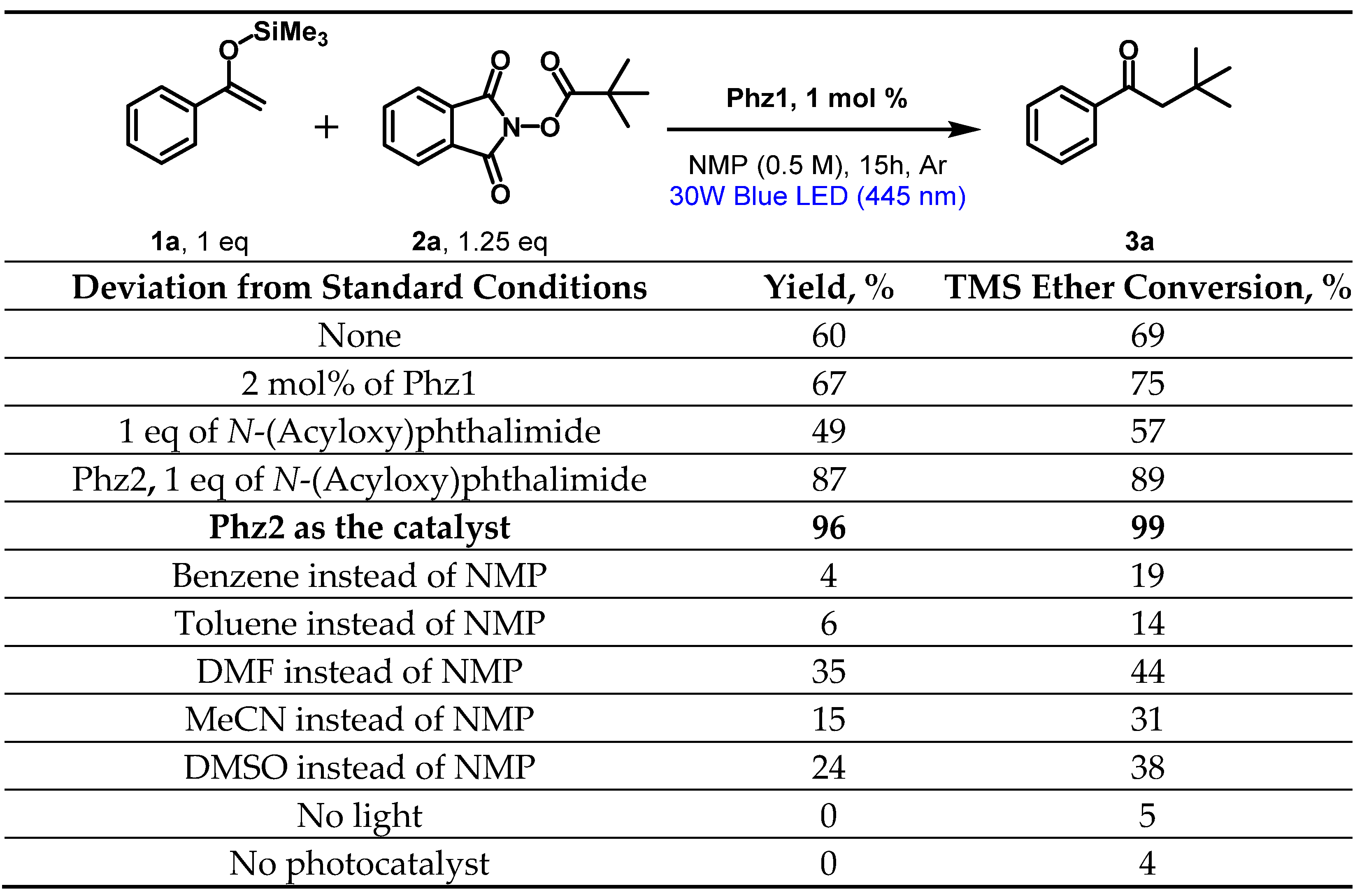 Molecules 28 00221 sch002