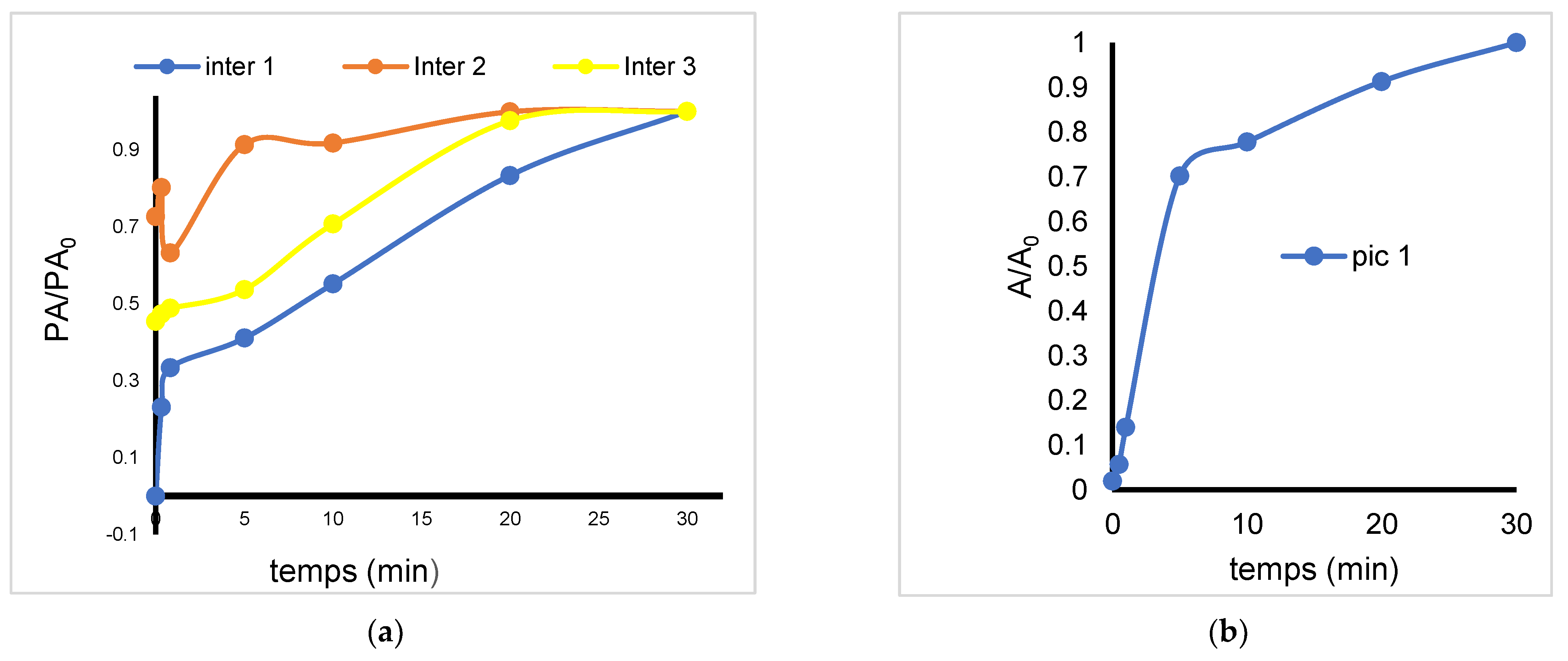 Molecules 28 00222 g006a