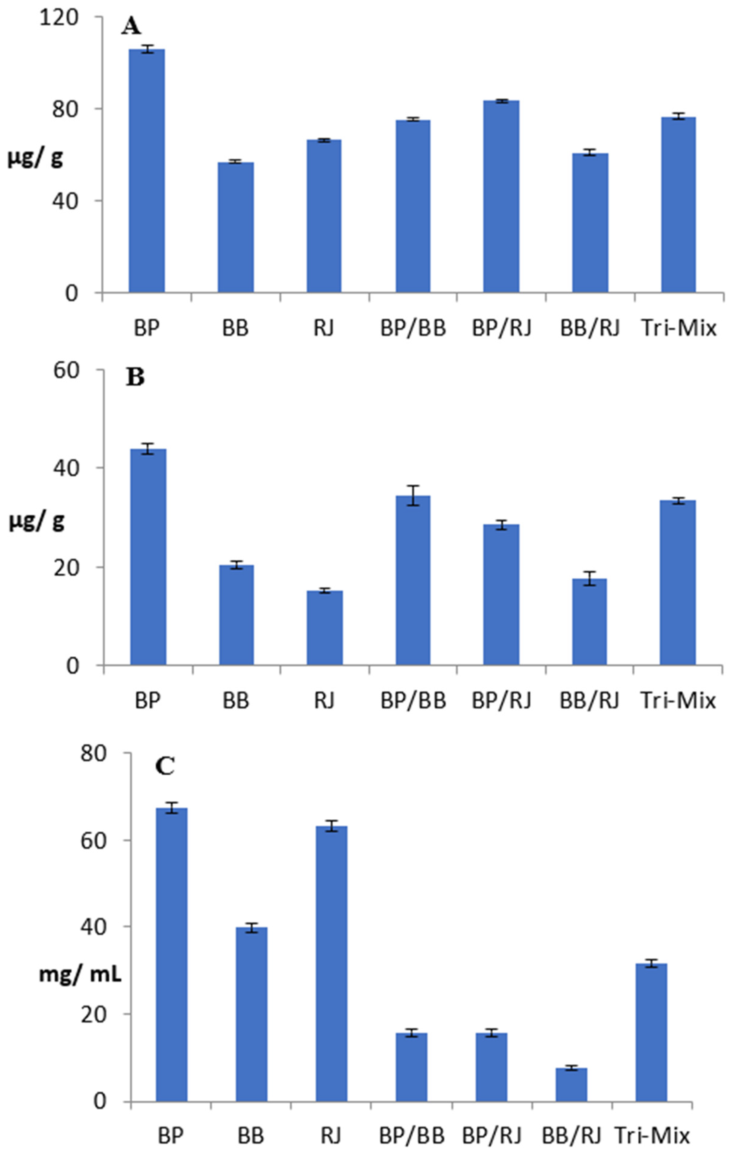 Molecules 28 00227 g002 Molecules 28 00227 g002