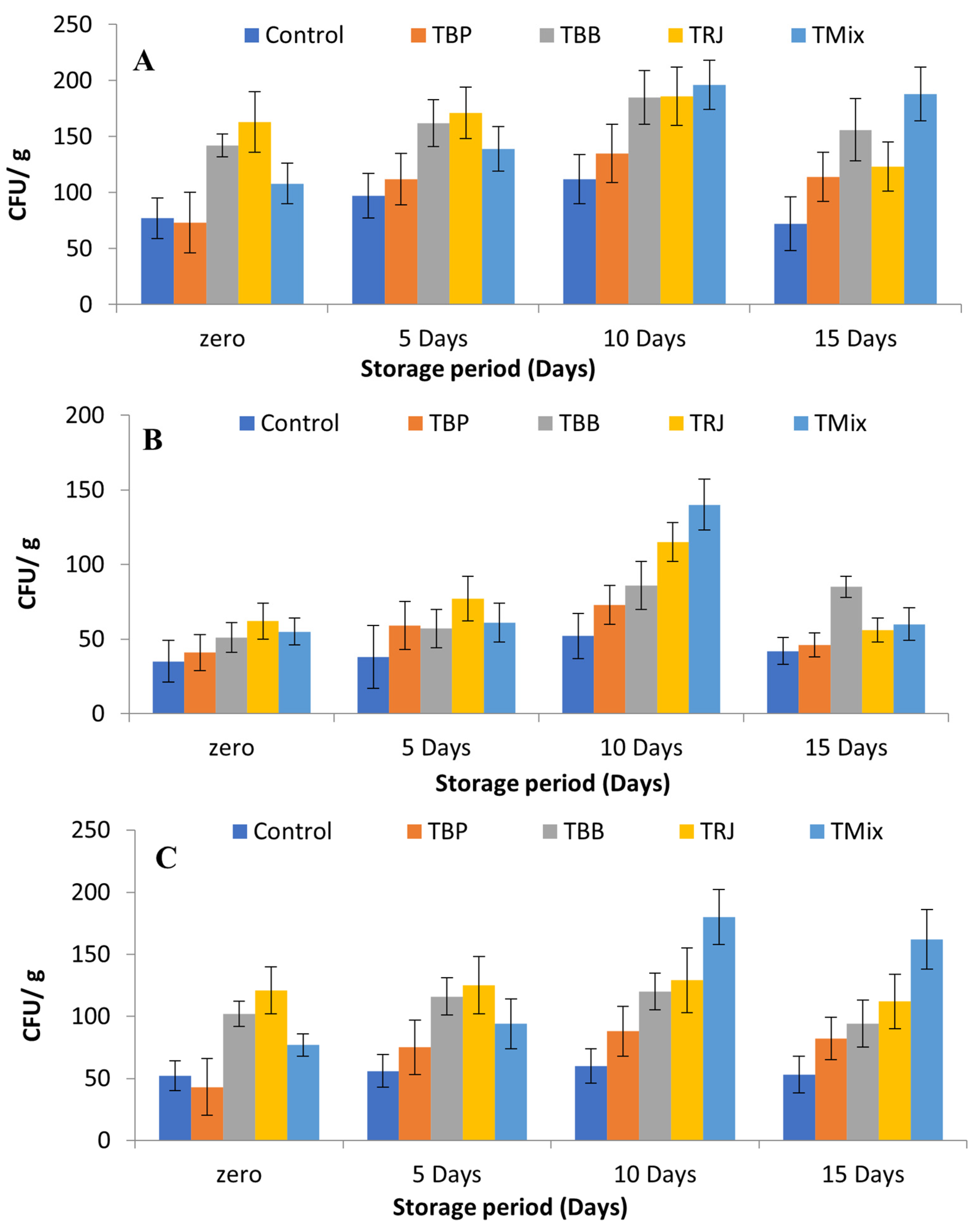 Molecules 28 00227 g006 Molecules 28 00227 g006