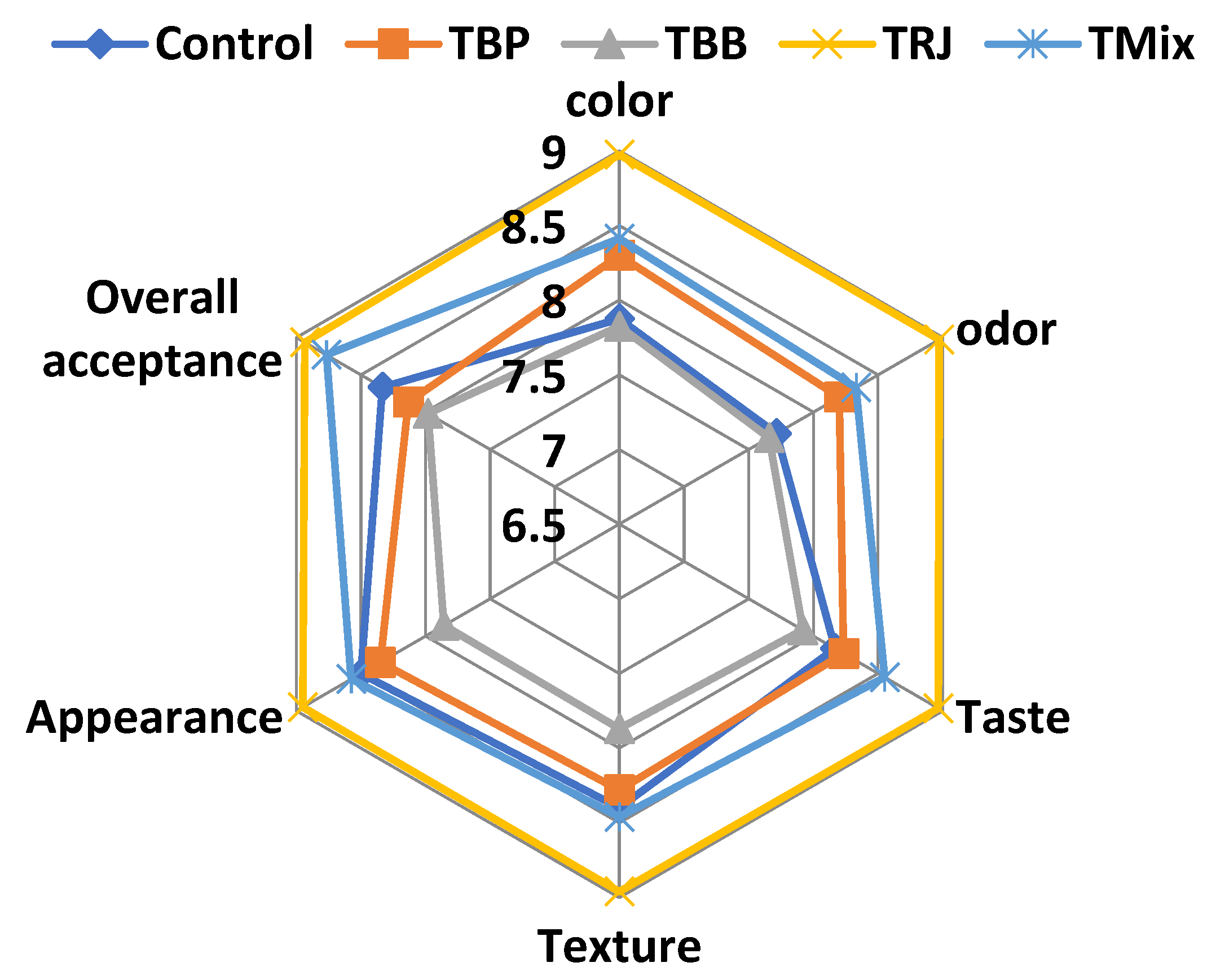 Molecules 28 00227 g007 Molecules 28 00227 g007