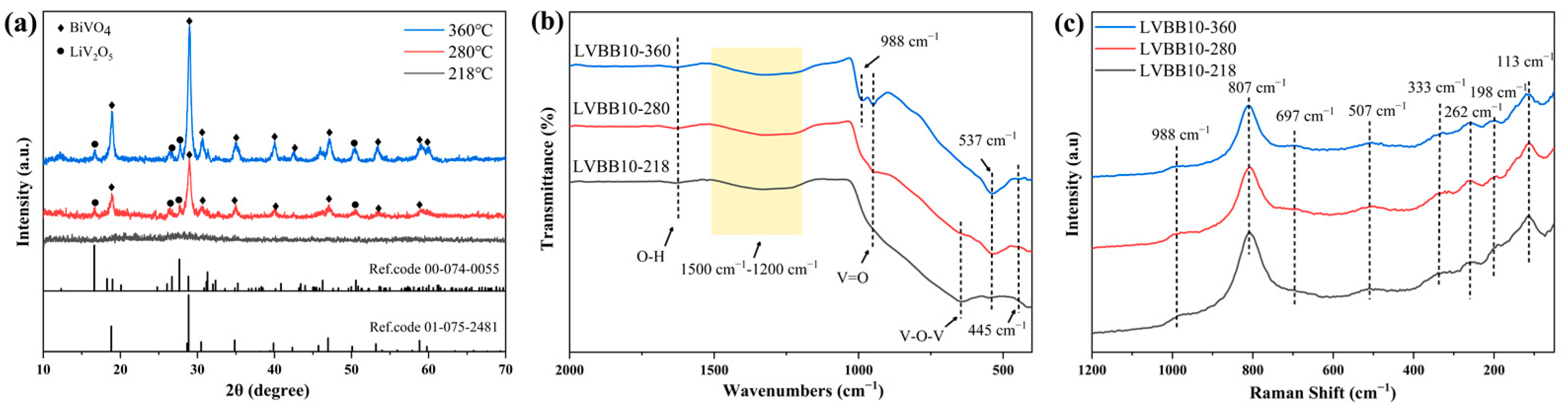 Molecules 28 00229 g005