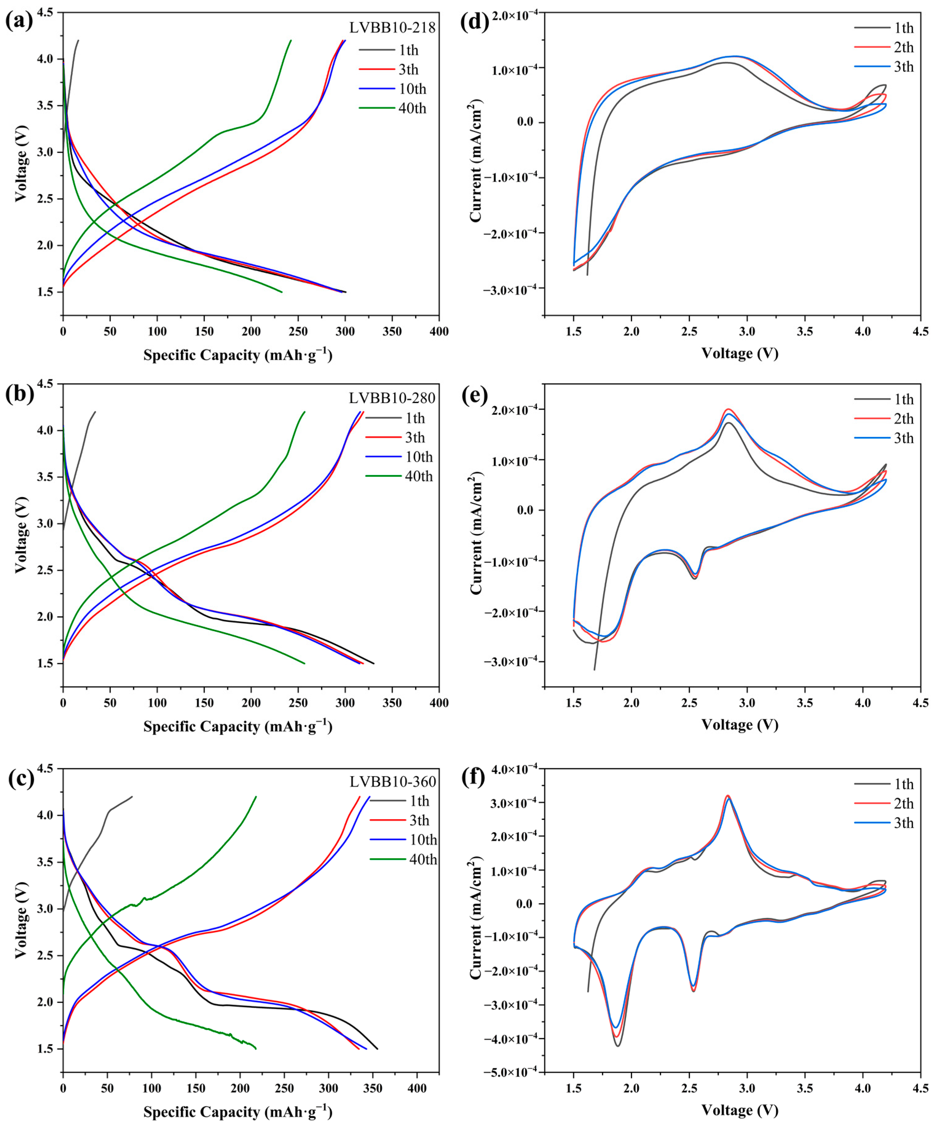 Molecules 28 00229 g007
