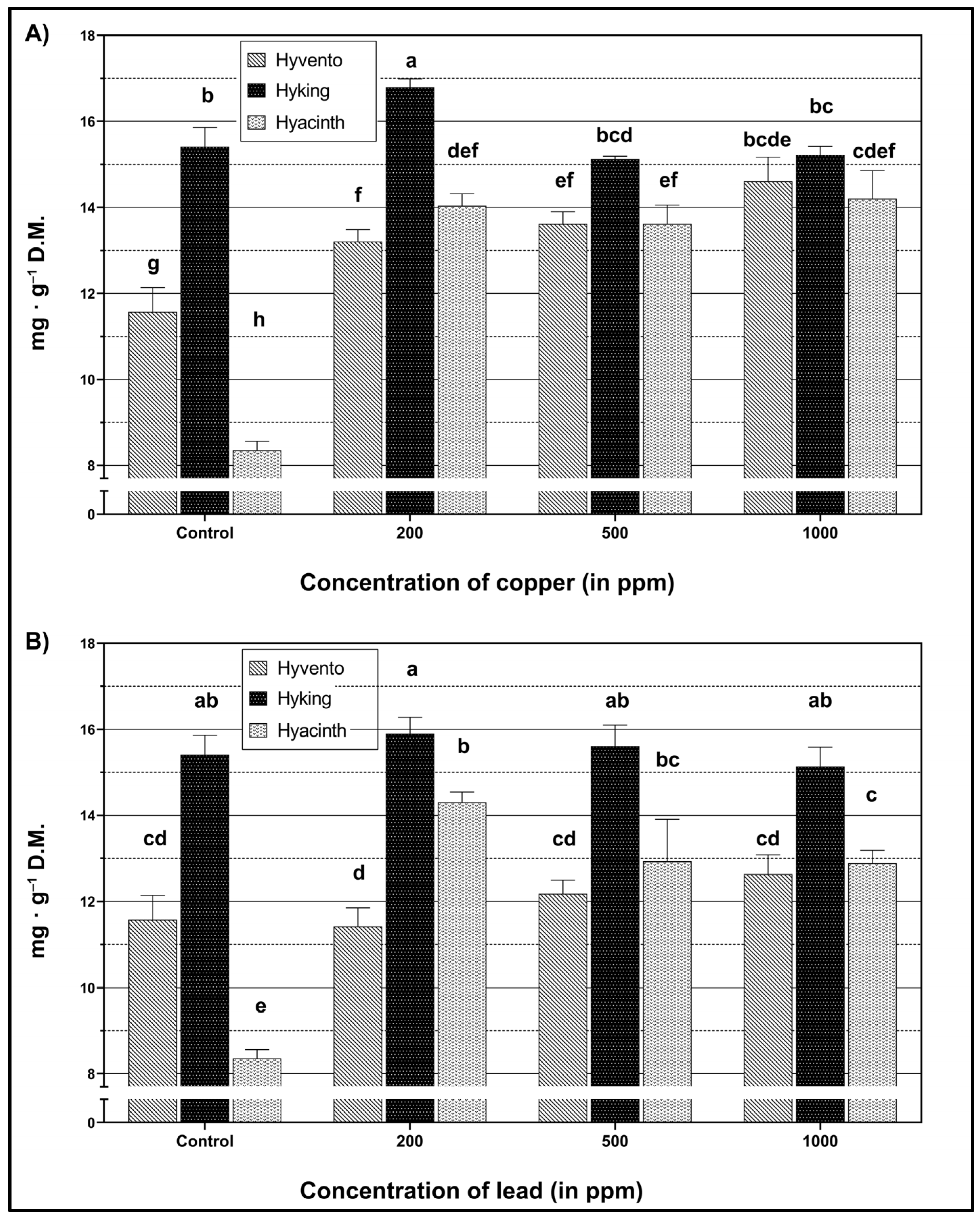 Molecules 28 00241 g003