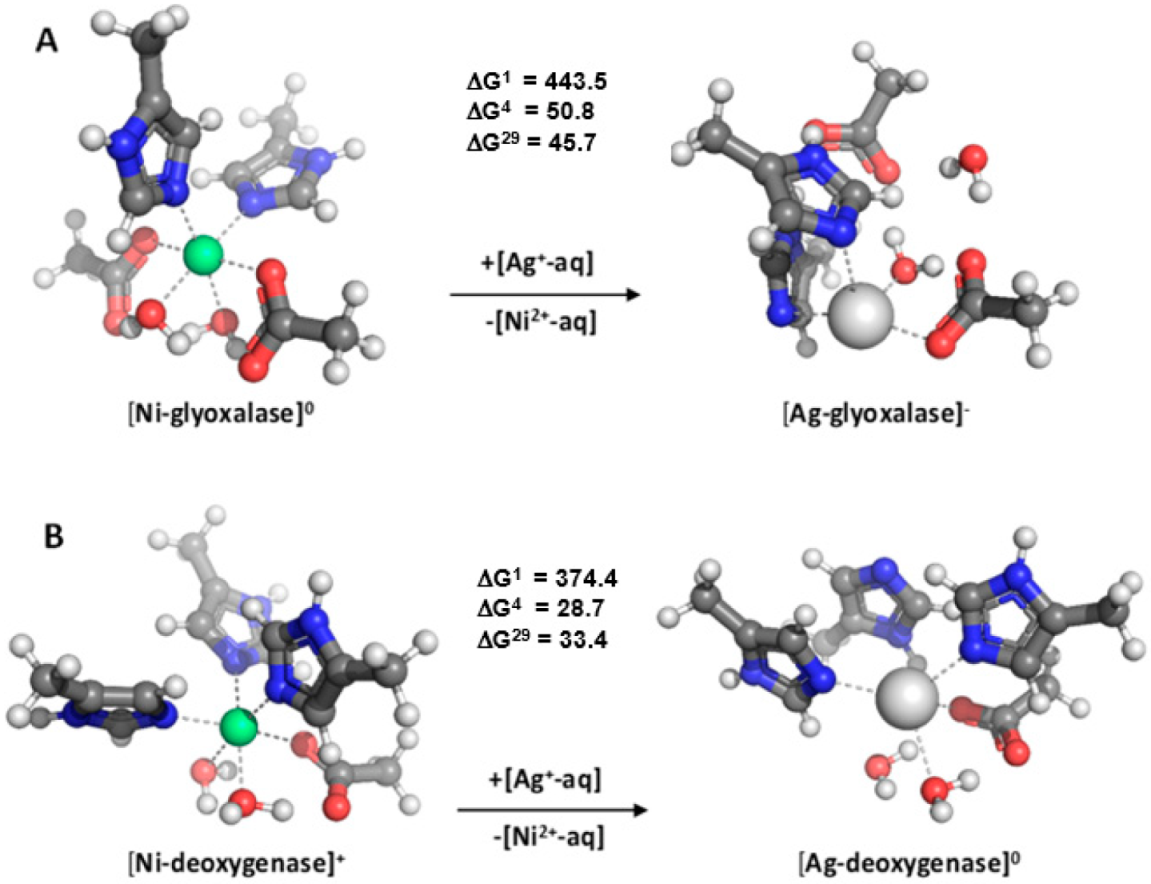 Molecules 28 00249 g005 Molecules 28 00249 g005