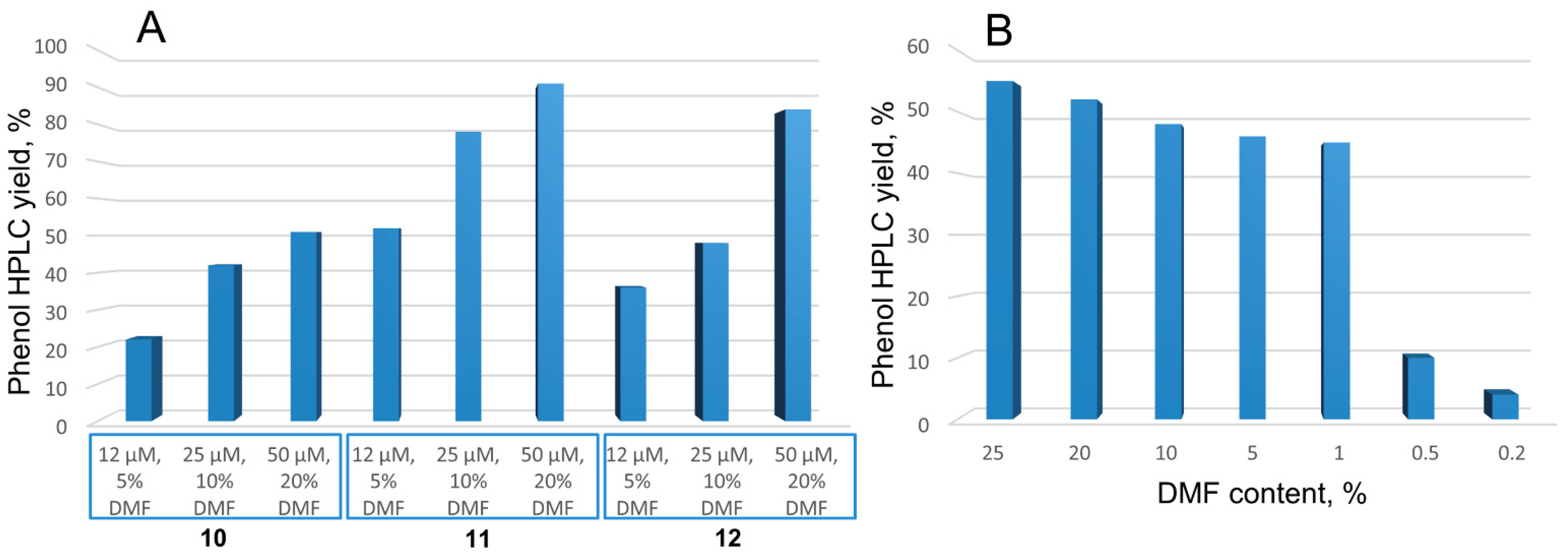 Molecules 28 00261 g004