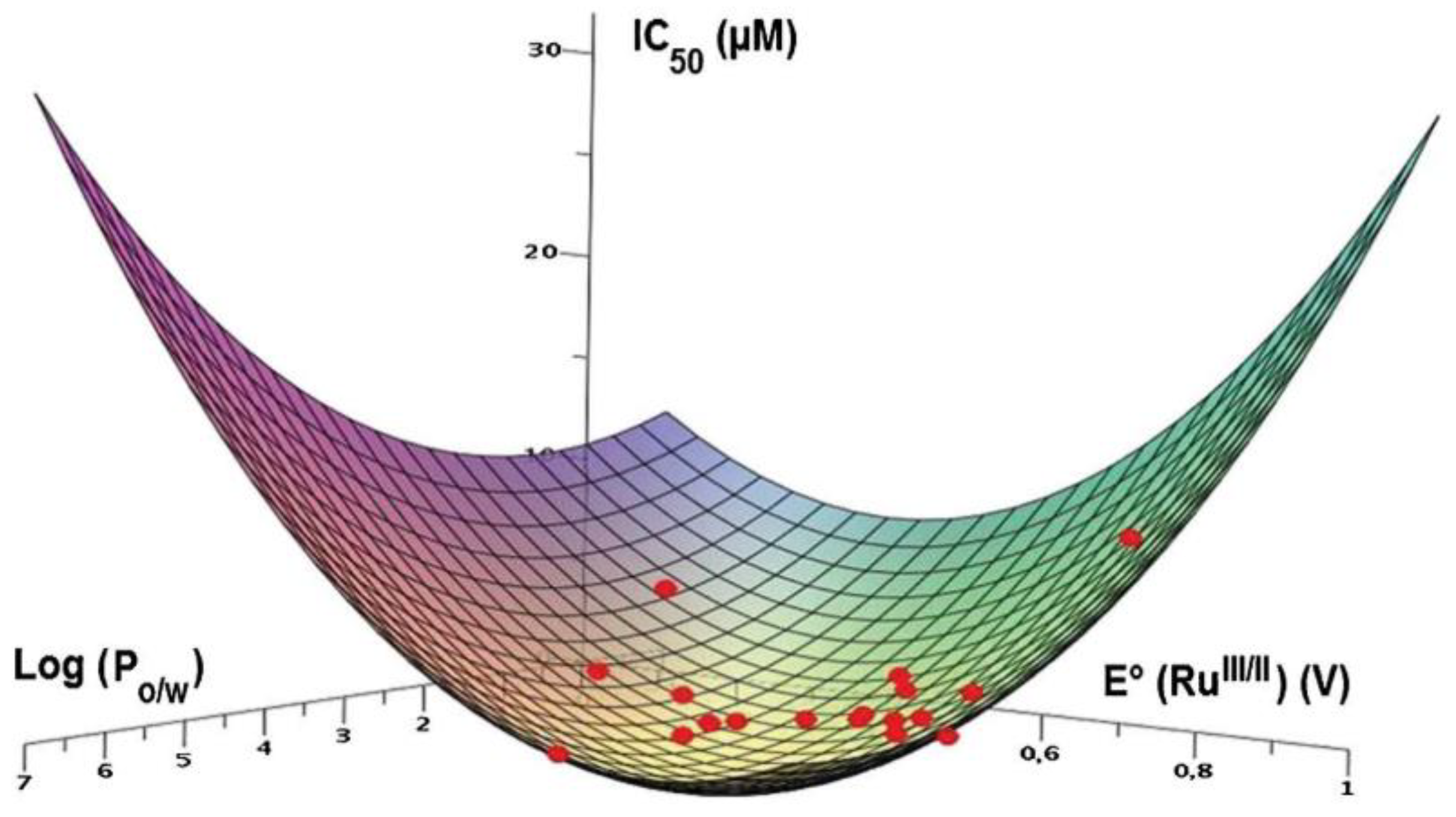 Molecules 28 00273 g029 Molecules 28 00273 g029