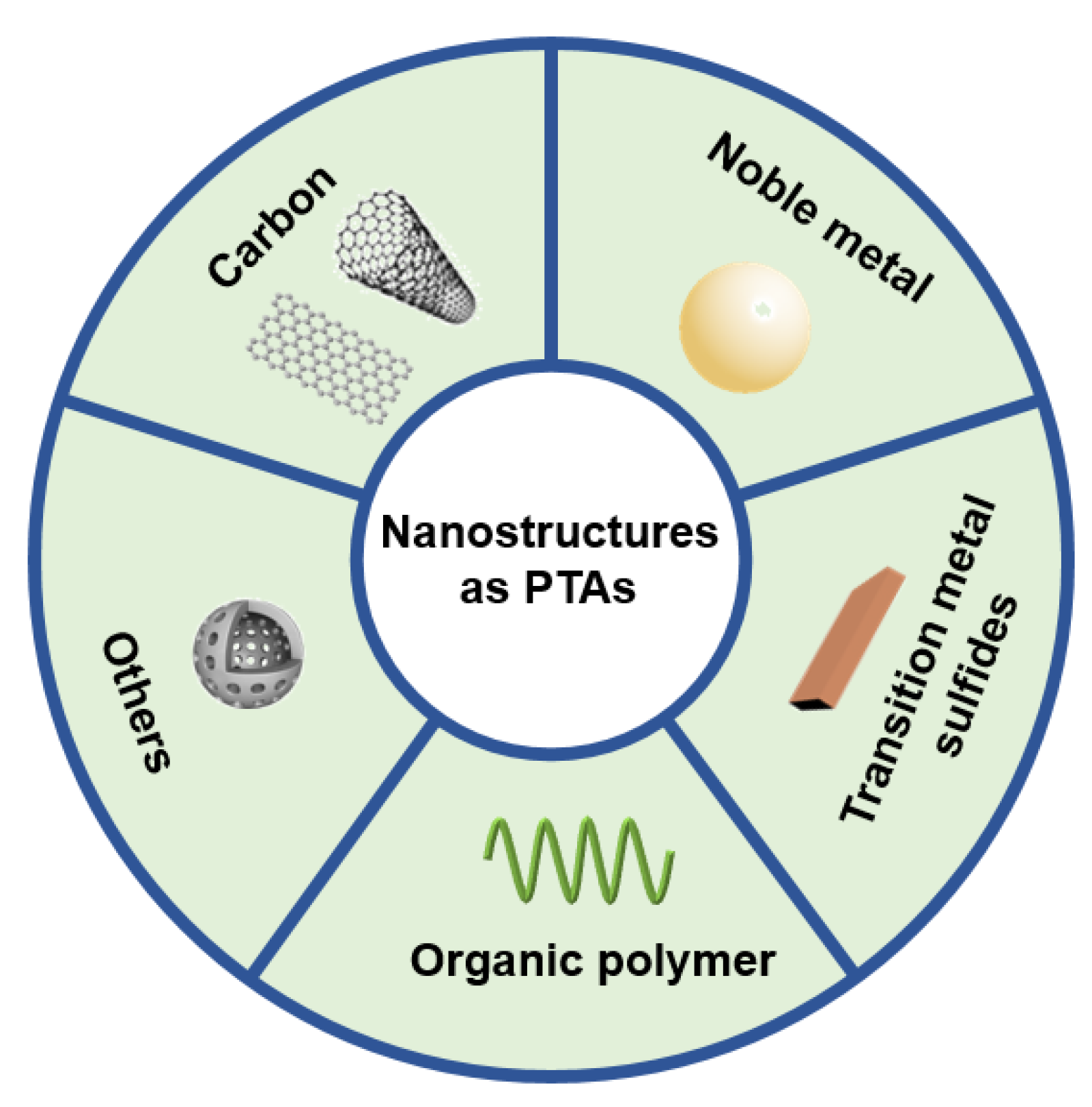 Molecules 28 00277 g001