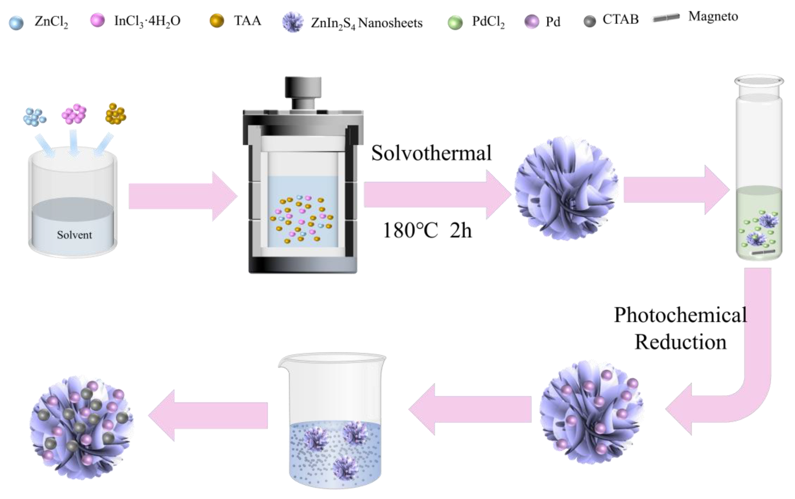 Molecules 28 00282 sch001 Molecules 28 00282 sch001