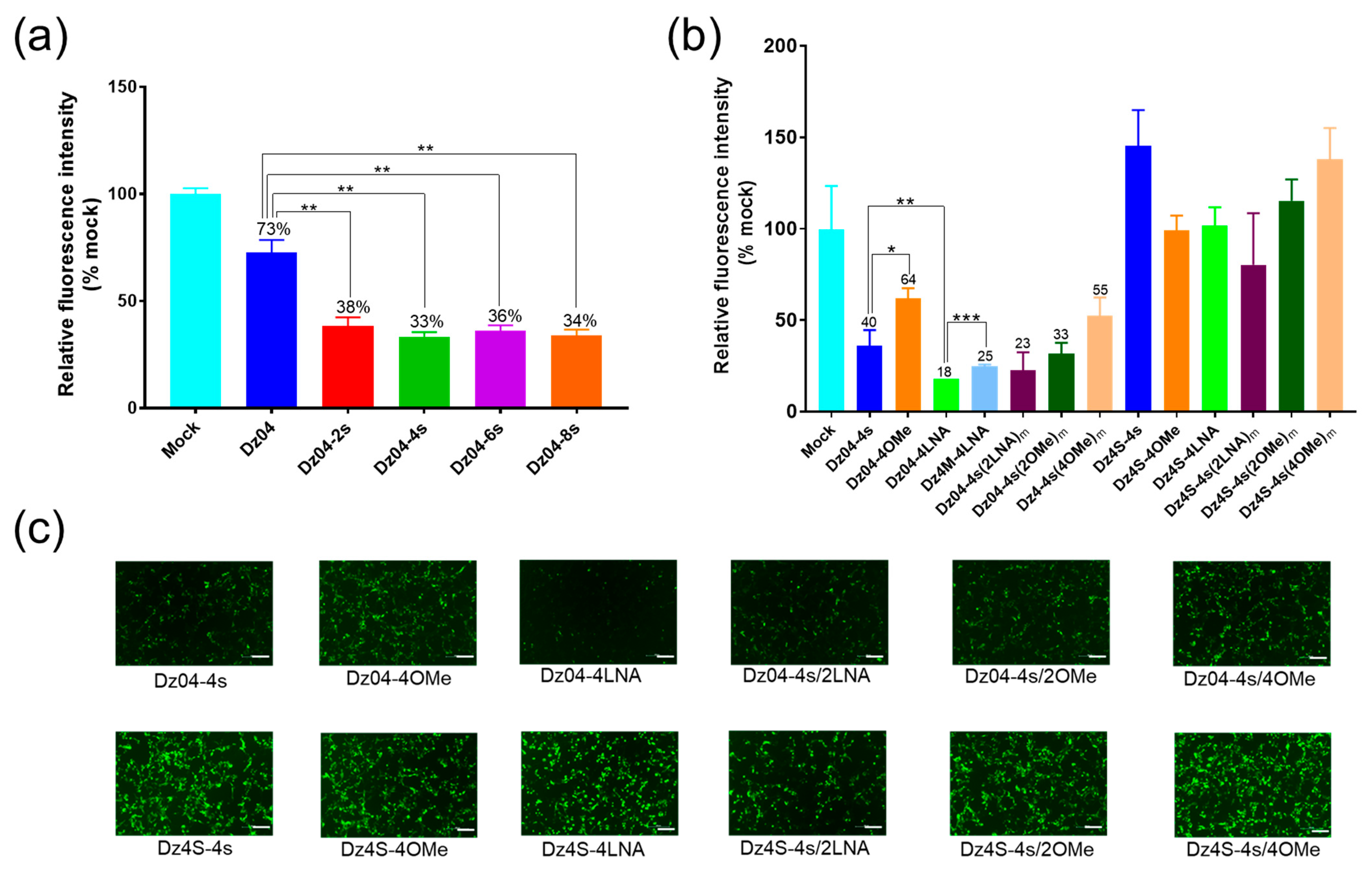Molecules 28 00286 g006