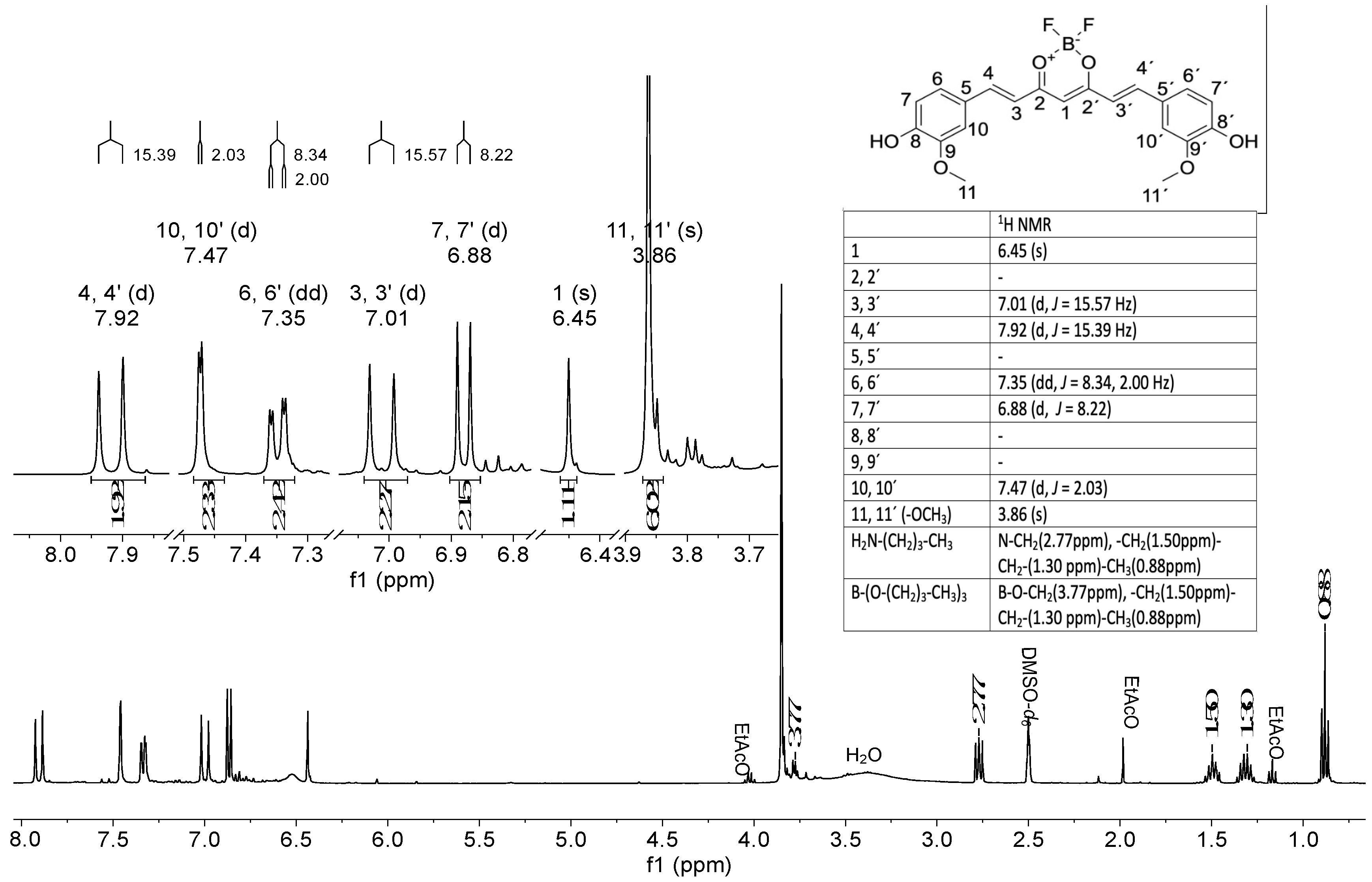 Molecules | Free Full-Text | High Yield Synthesis of Curcumin and ...