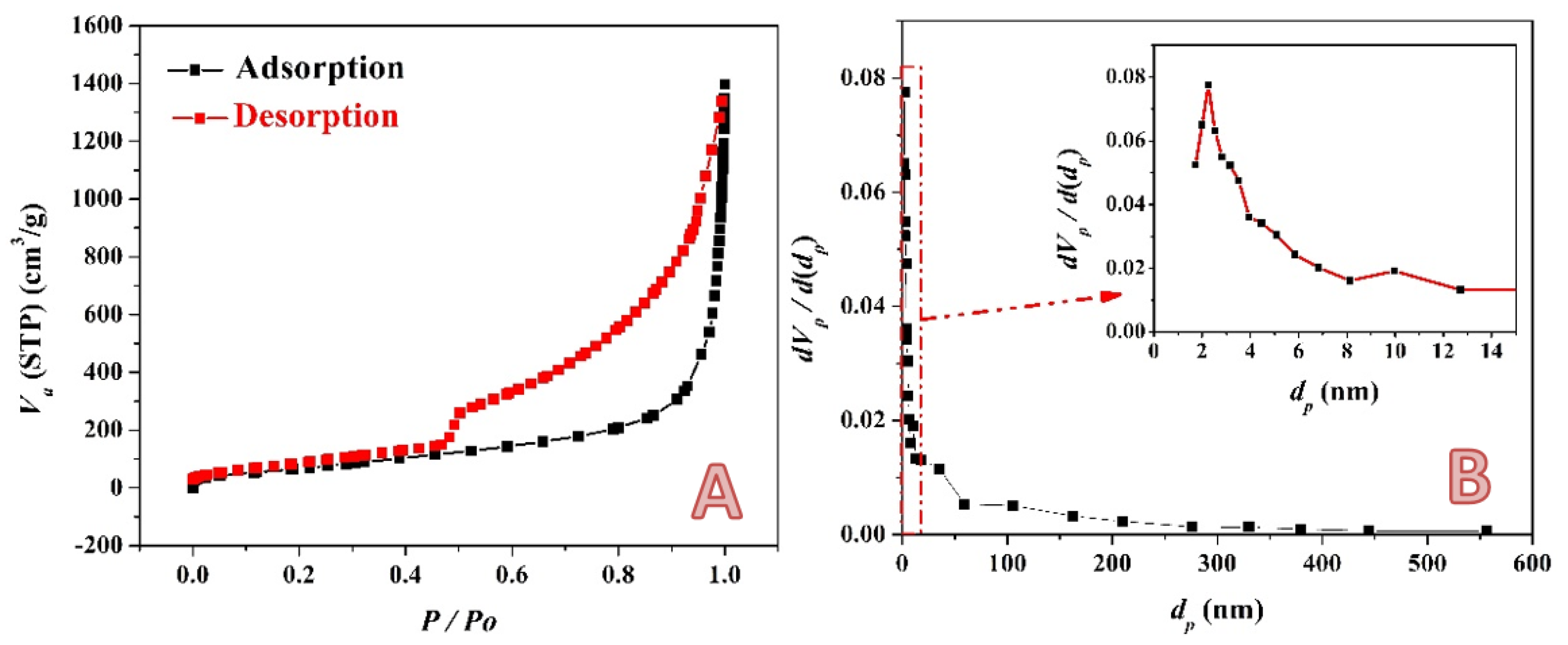 Molecules 28 00296 g006
