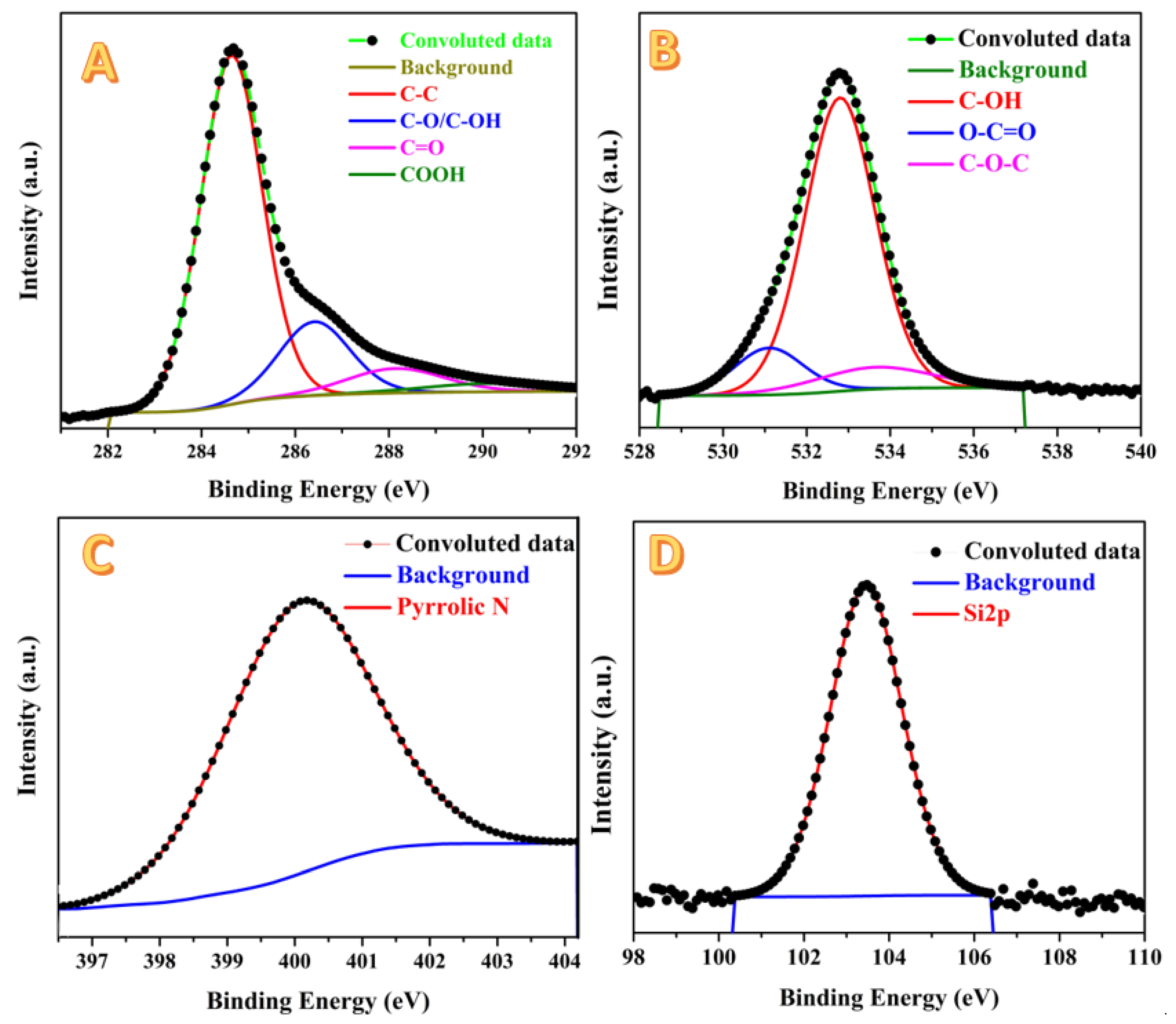 Molecules 28 00296 g007