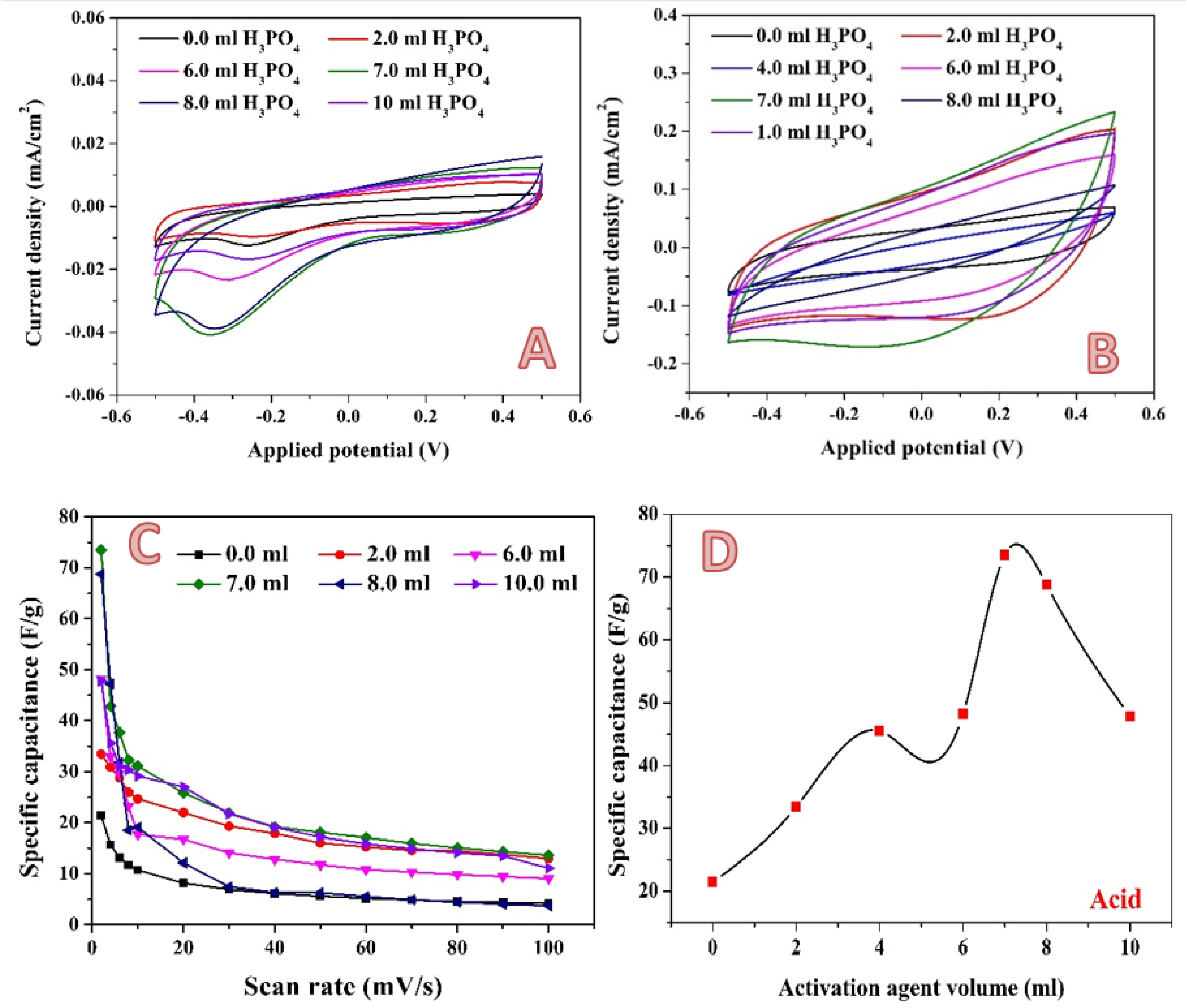 Molecules 28 00296 g008