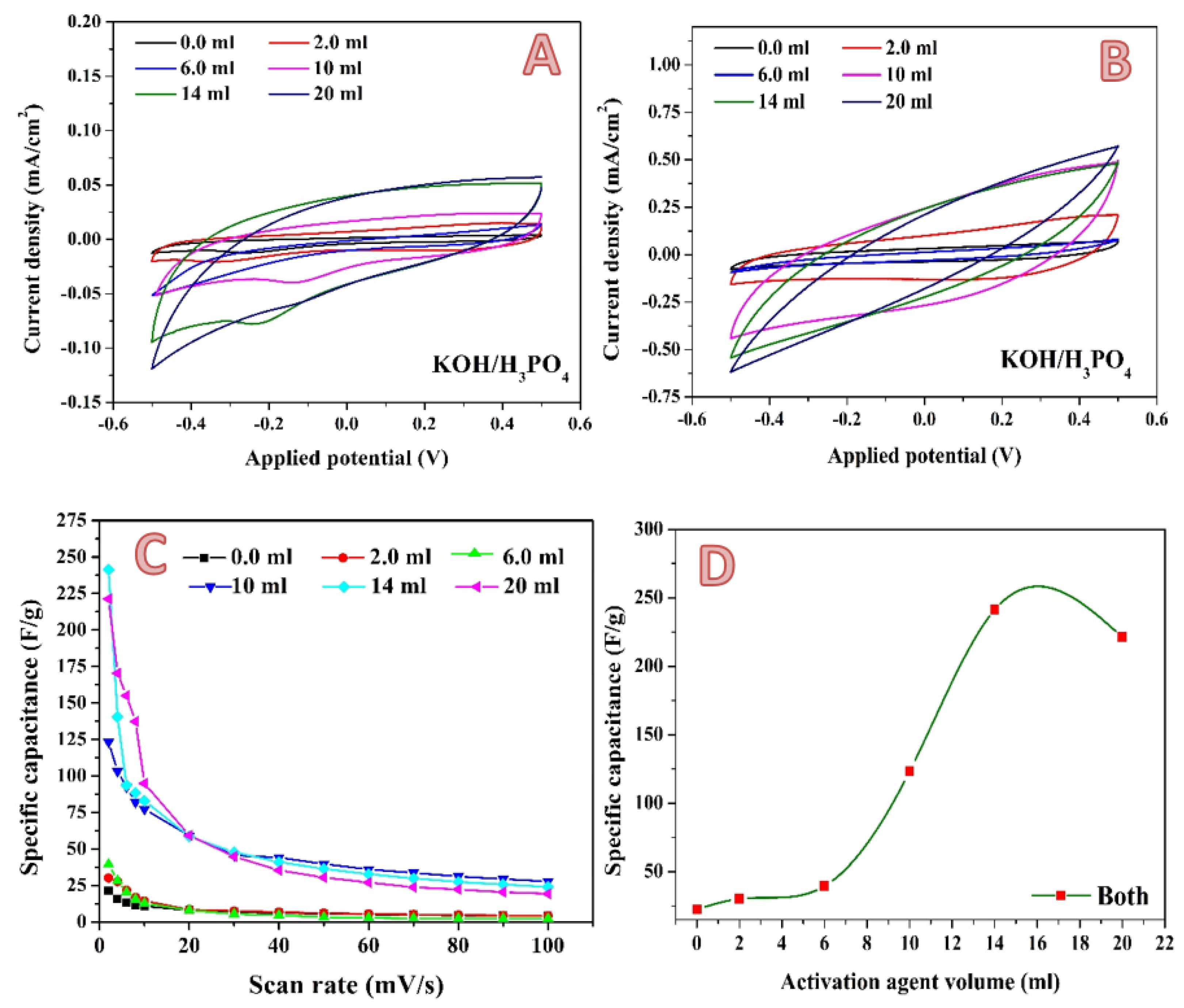 Molecules 28 00296 g010