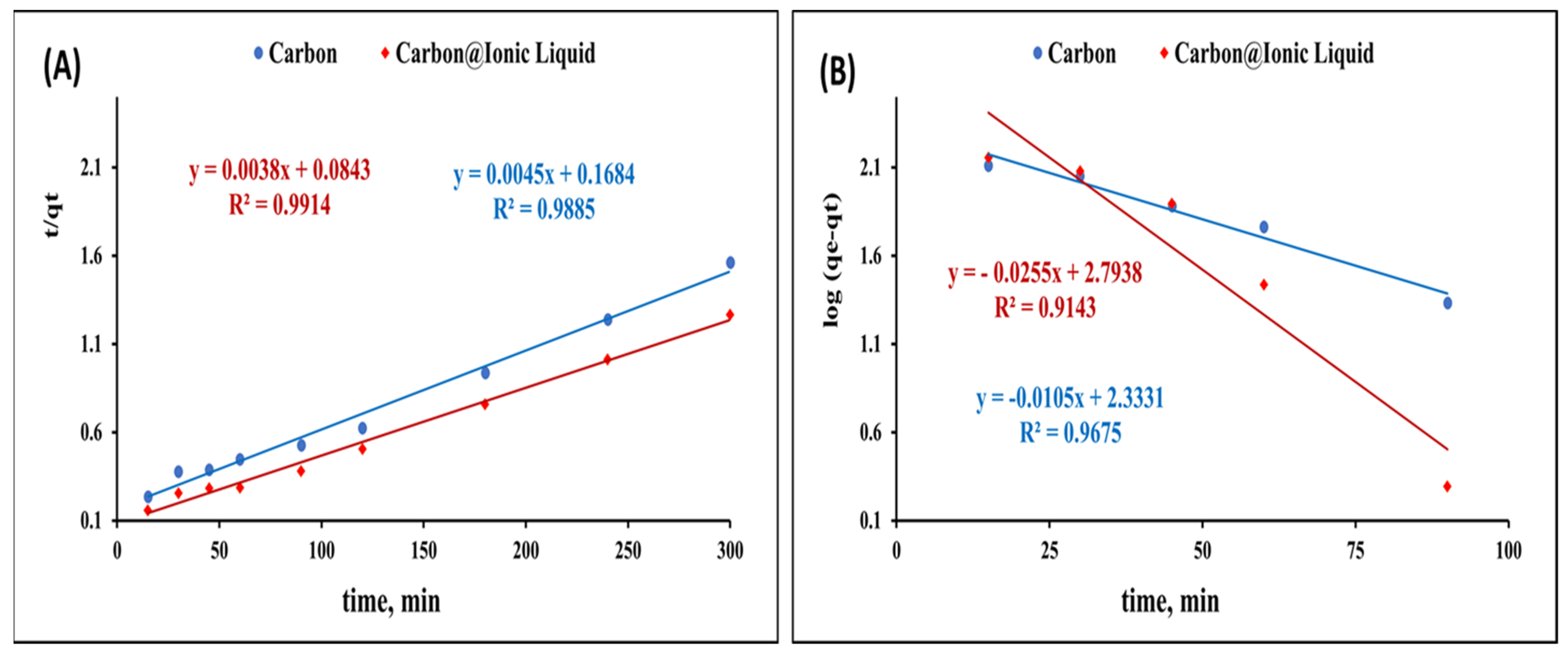 Molecules 28 00298 g005