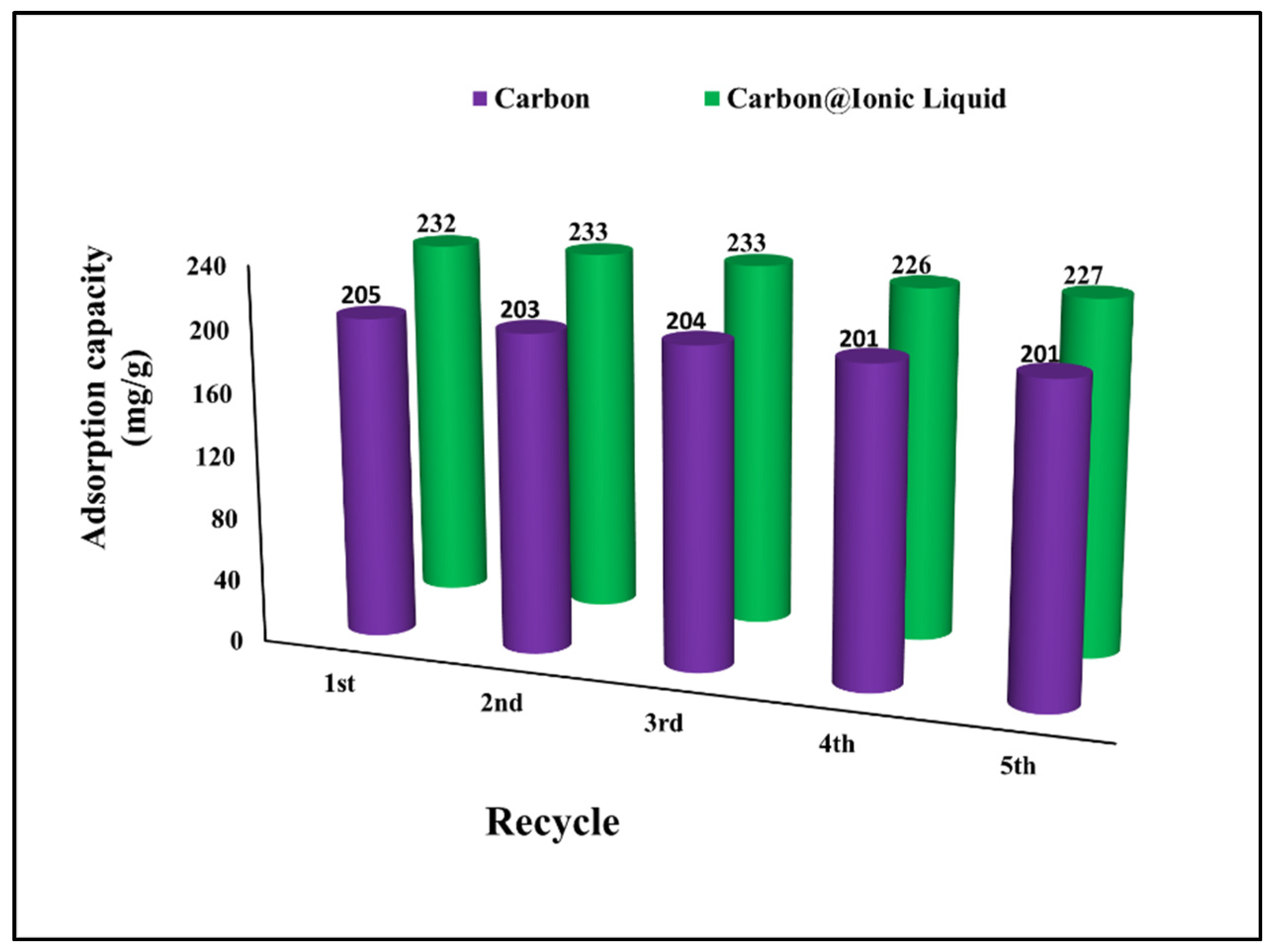 Molecules 28 00298 g007