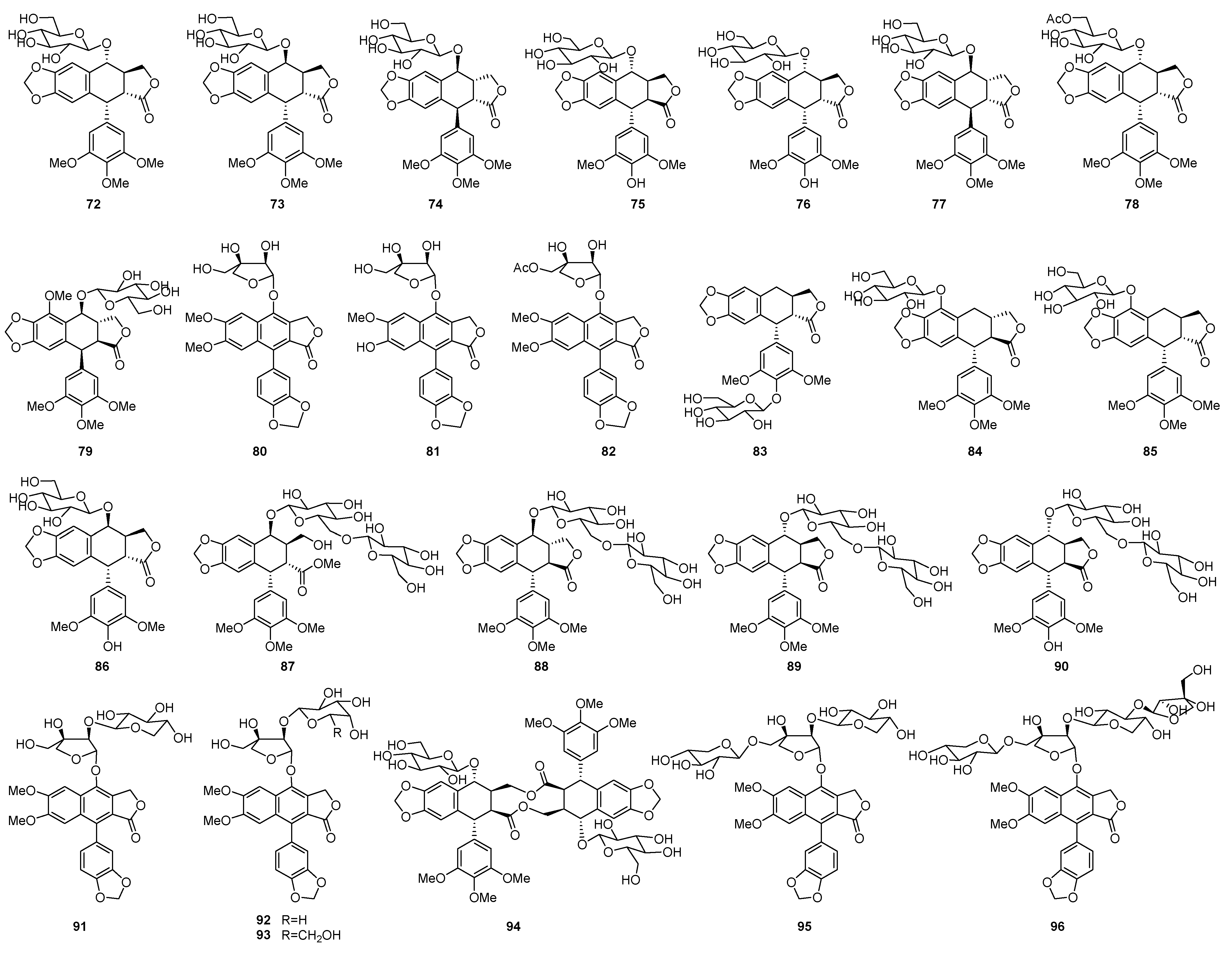 Molecules | Free Full-Text | Chemistry And Biological Activities Of ...