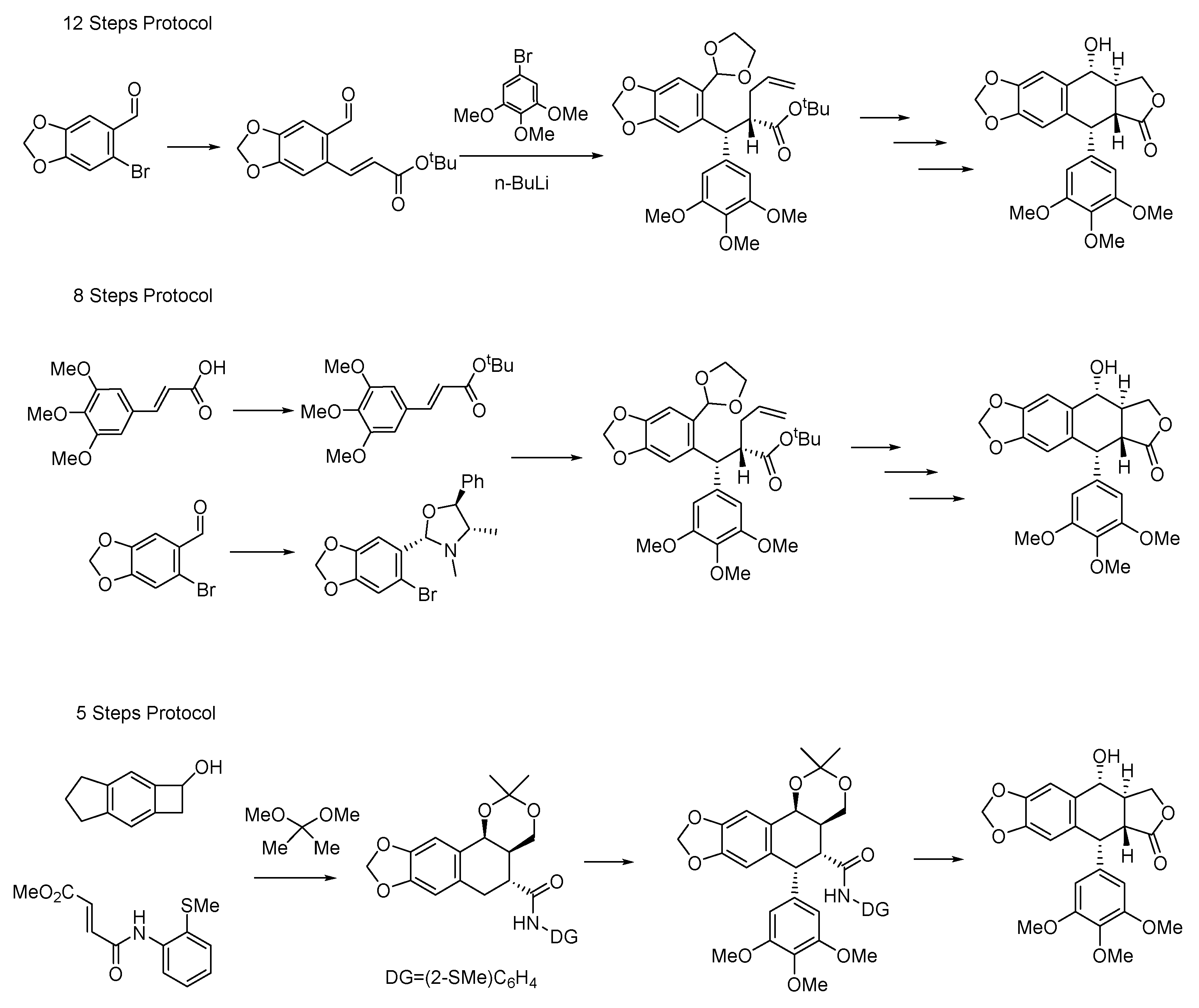 Molecules | Free Full-Text | Chemistry And Biological Activities Of ...