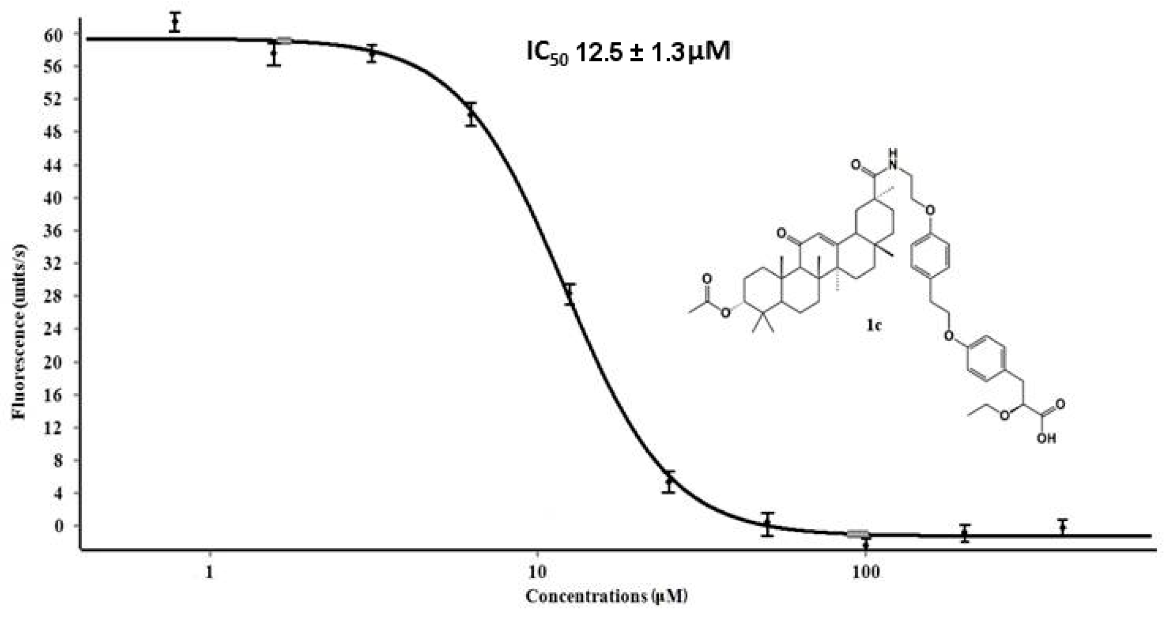 Molecules 28 00303 g005 Molecules 28 00303 g005