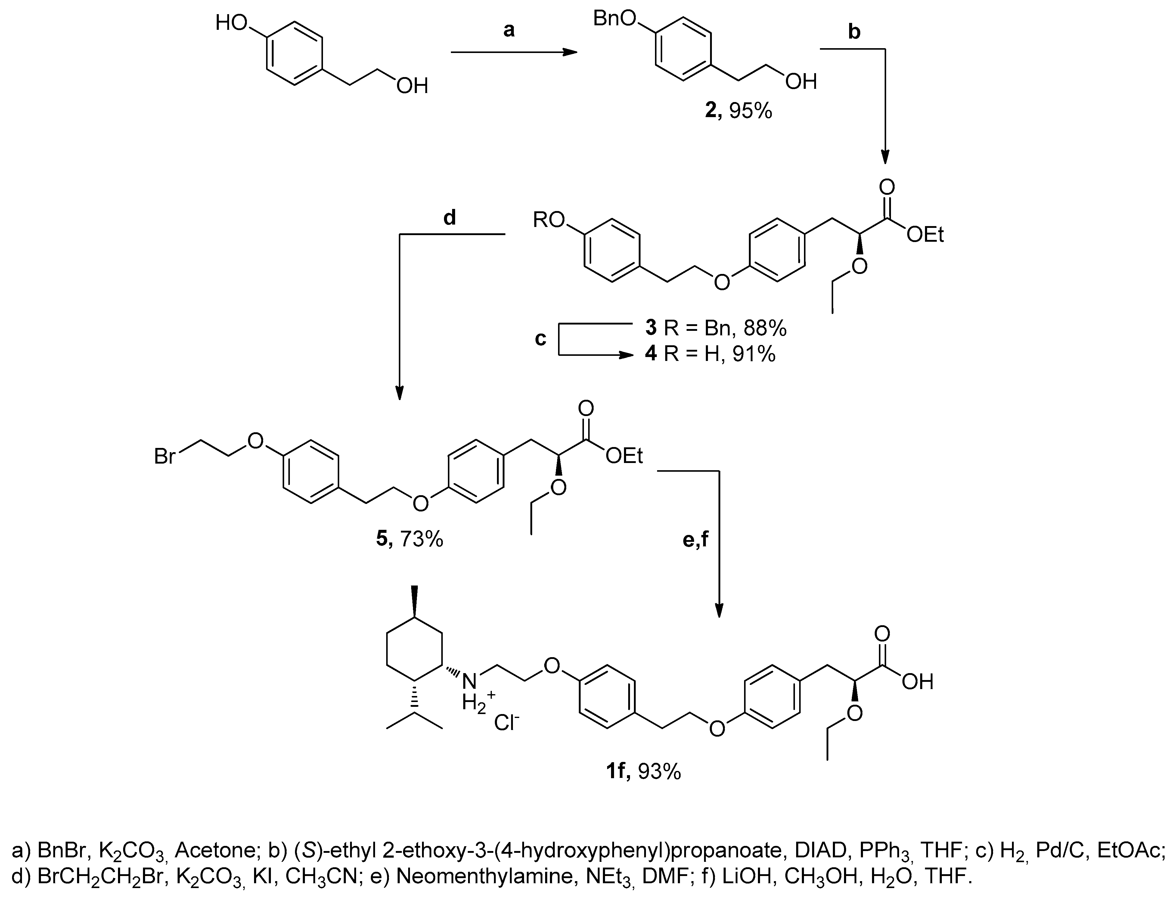Molecules 28 00303 sch001 Molecules 28 00303 sch001