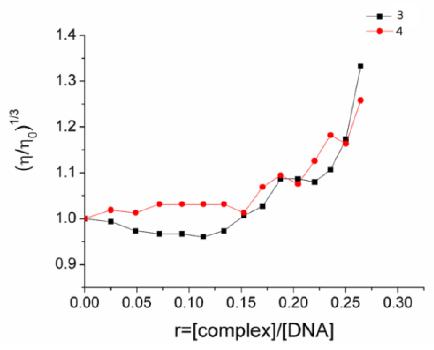 Molecules 28 00336 g006 Molecules 28 00336 g006