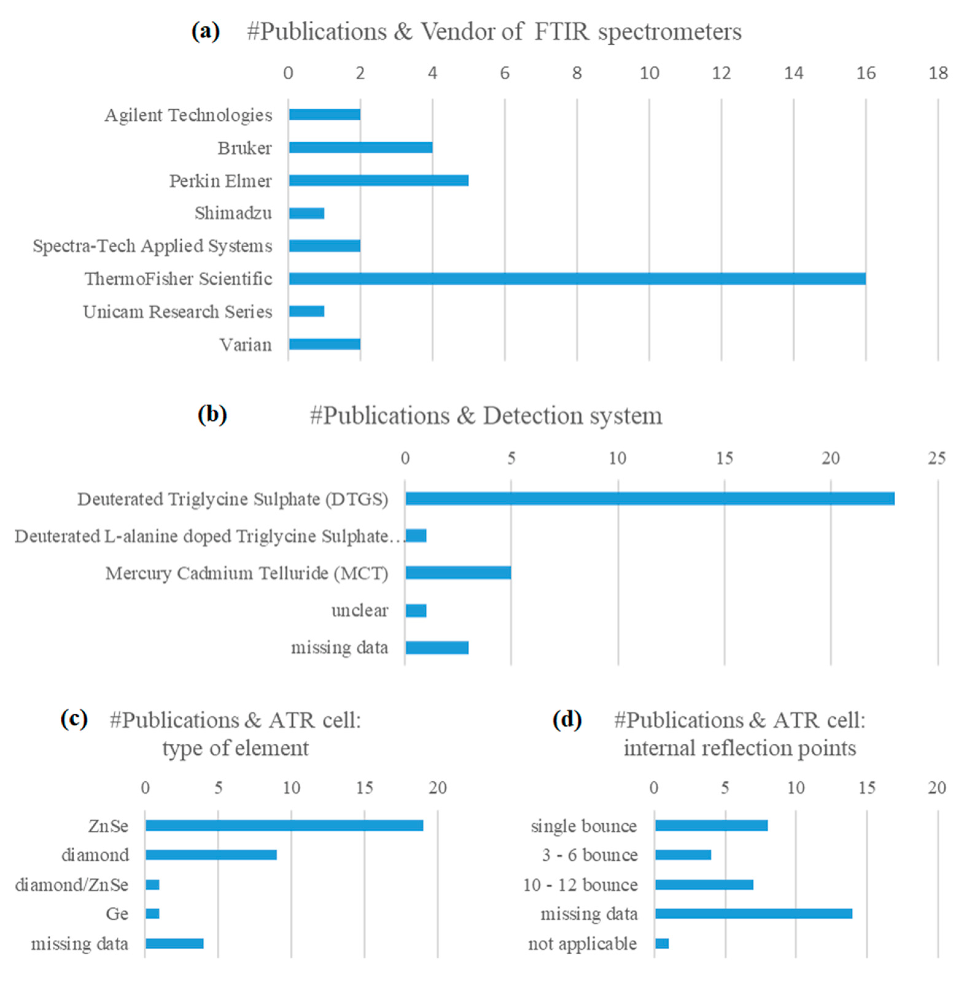 Molecules 28 00337 g005