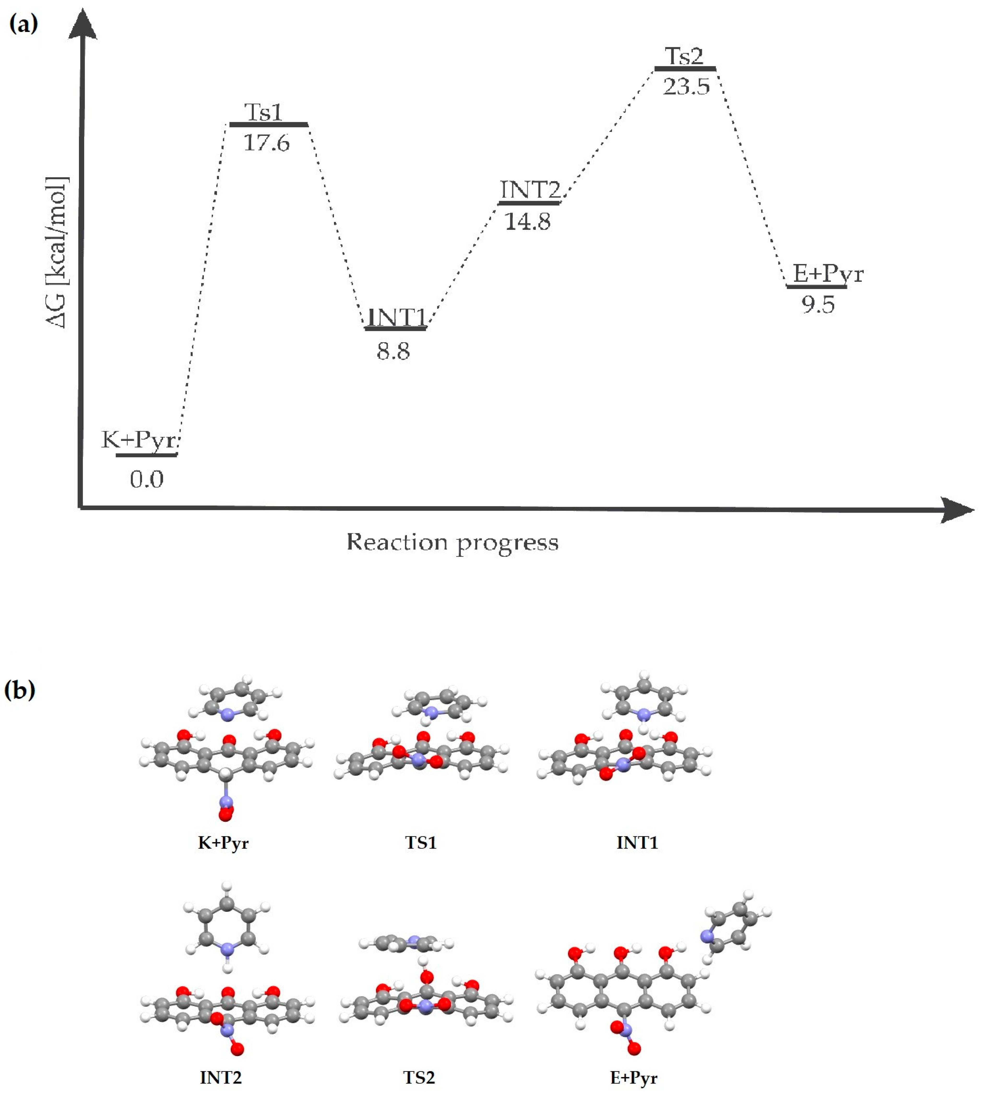 Molecules | Free Full-Text | Prototropy, Intramolecular Interactions ...