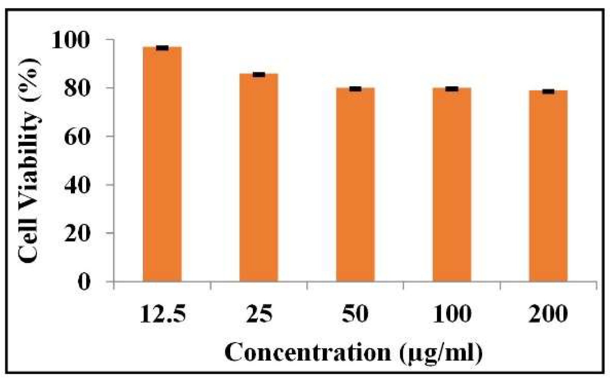 Molecules 28 00345 g006