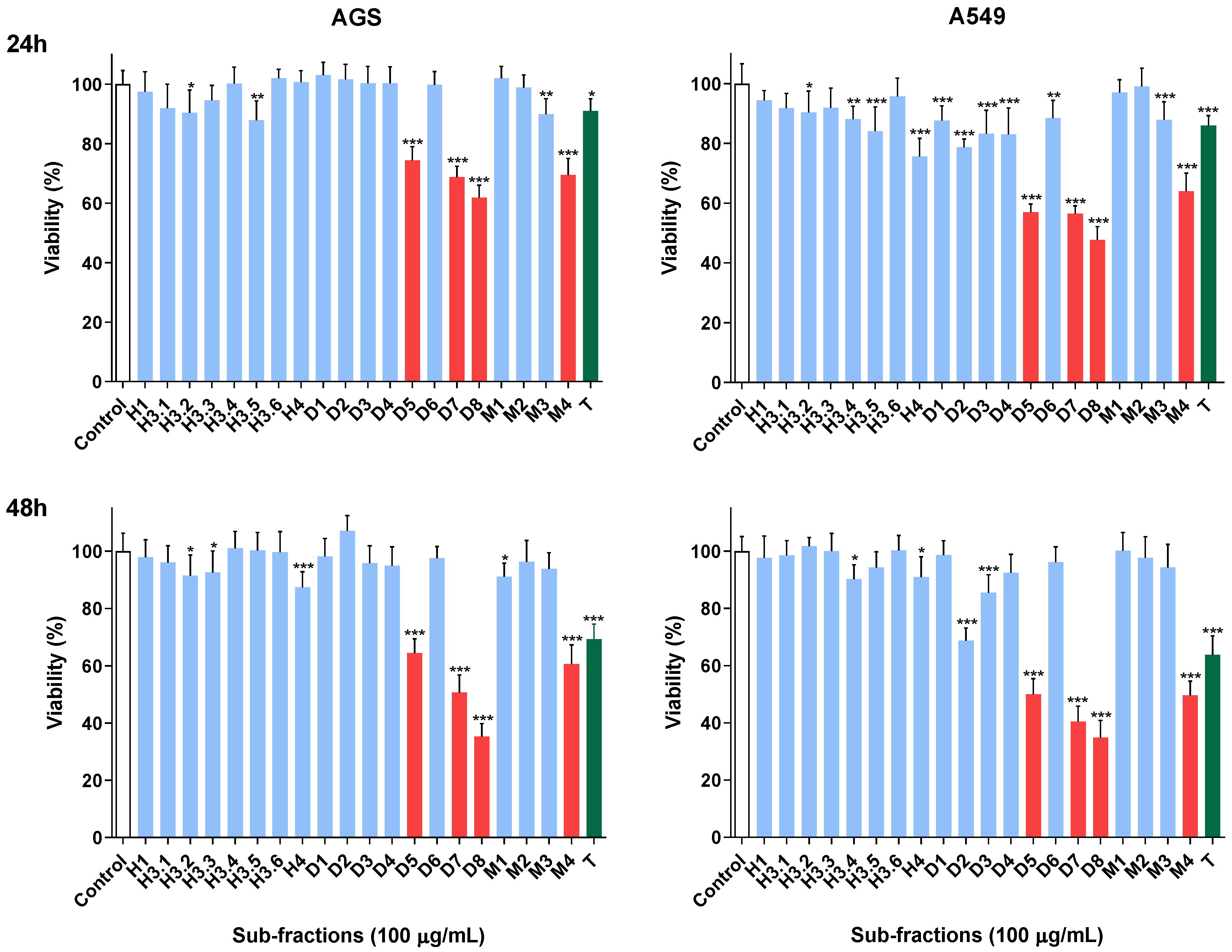 Molecules 28 00351 g002