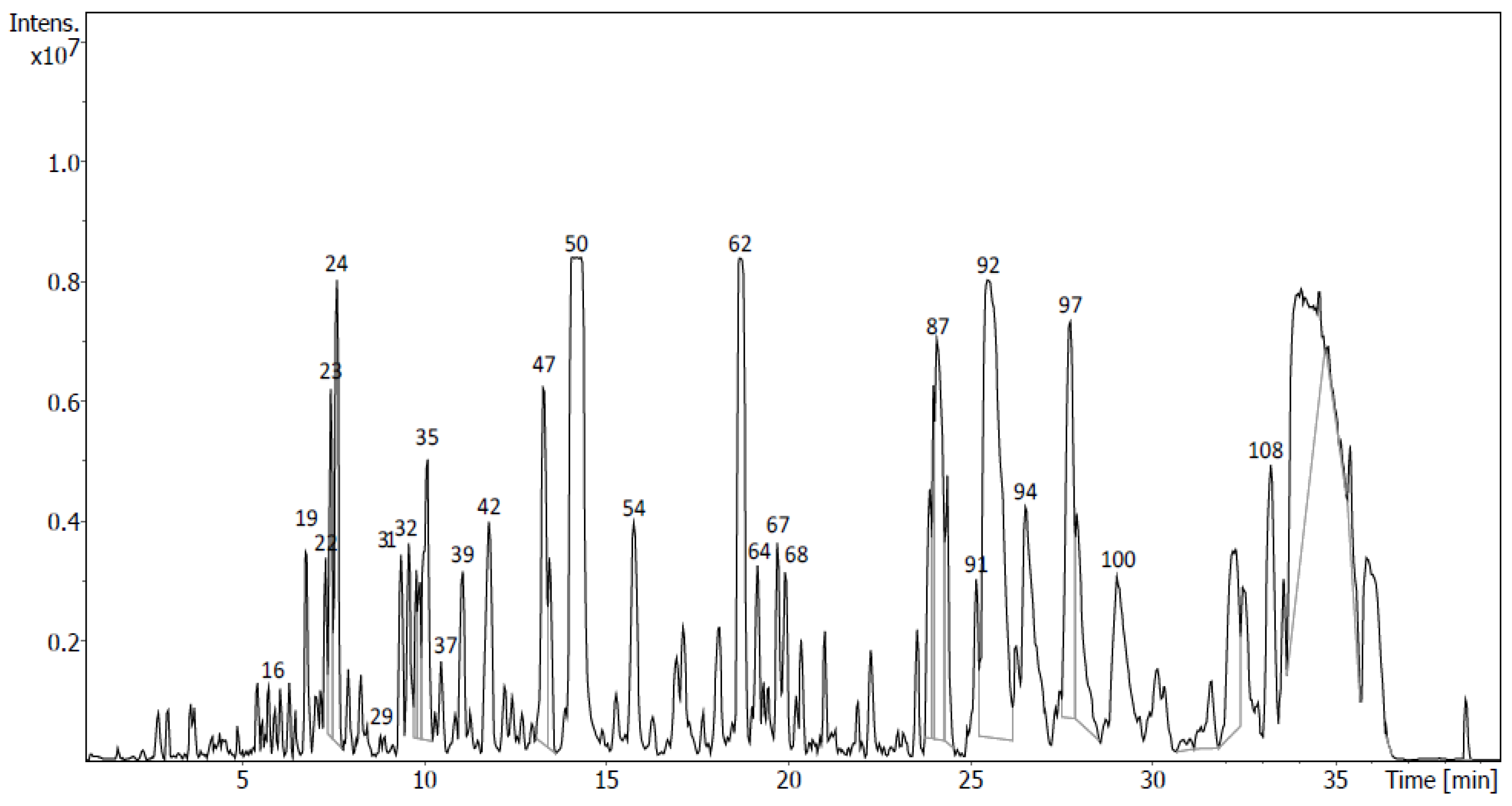 Molecules 28 00351 g007