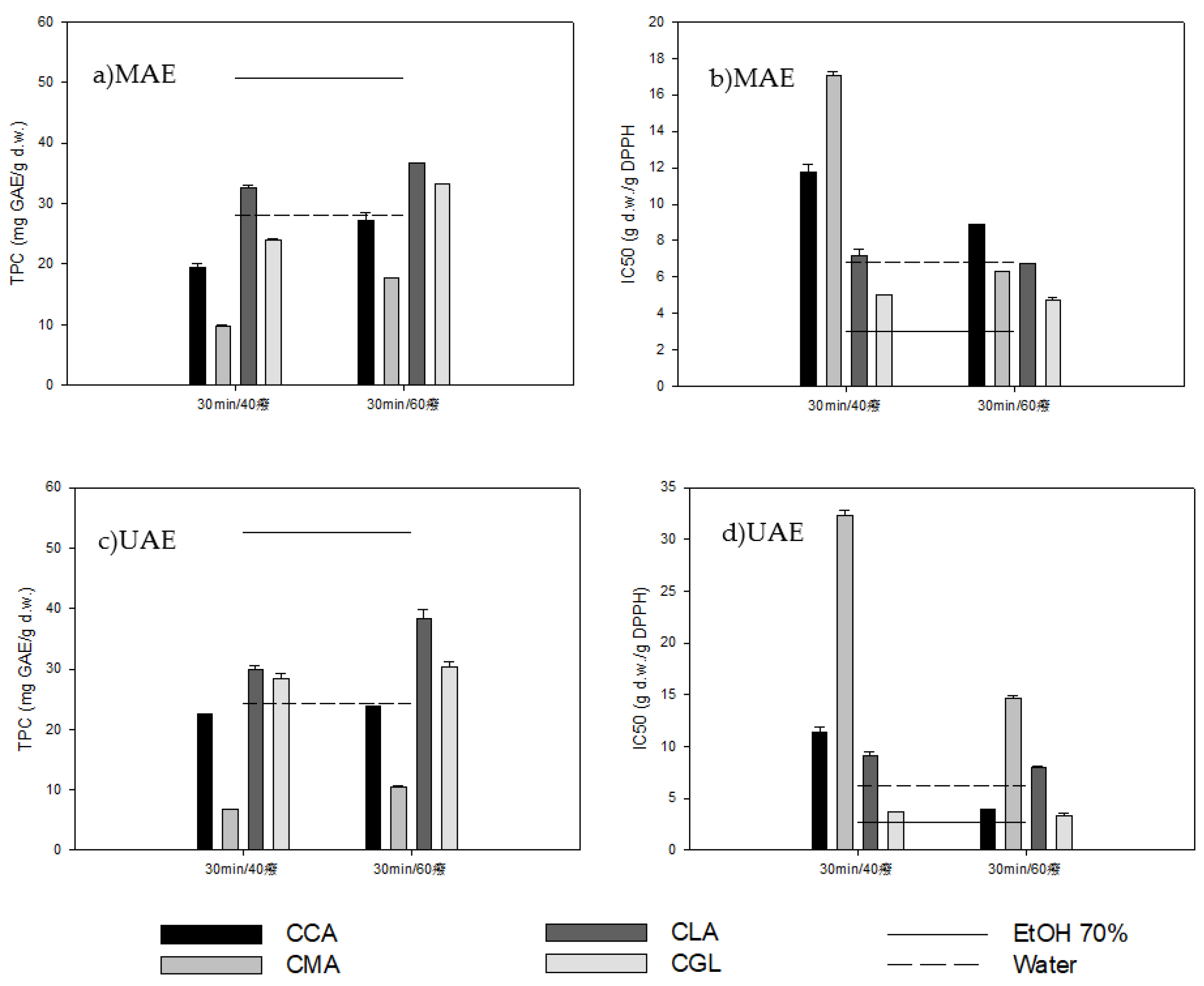 Molecules 28 00353 g001