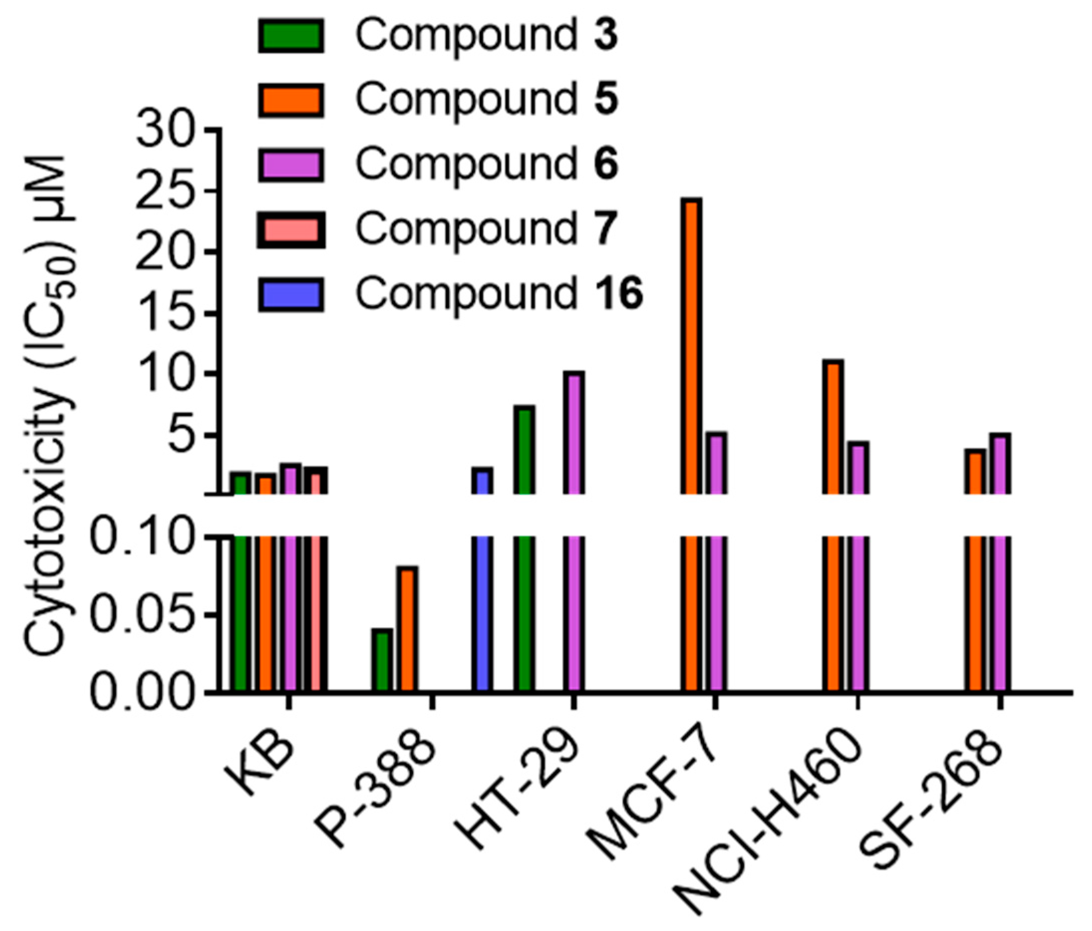 Molecules 28 00365 g009 Molecules 28 00365 g009
