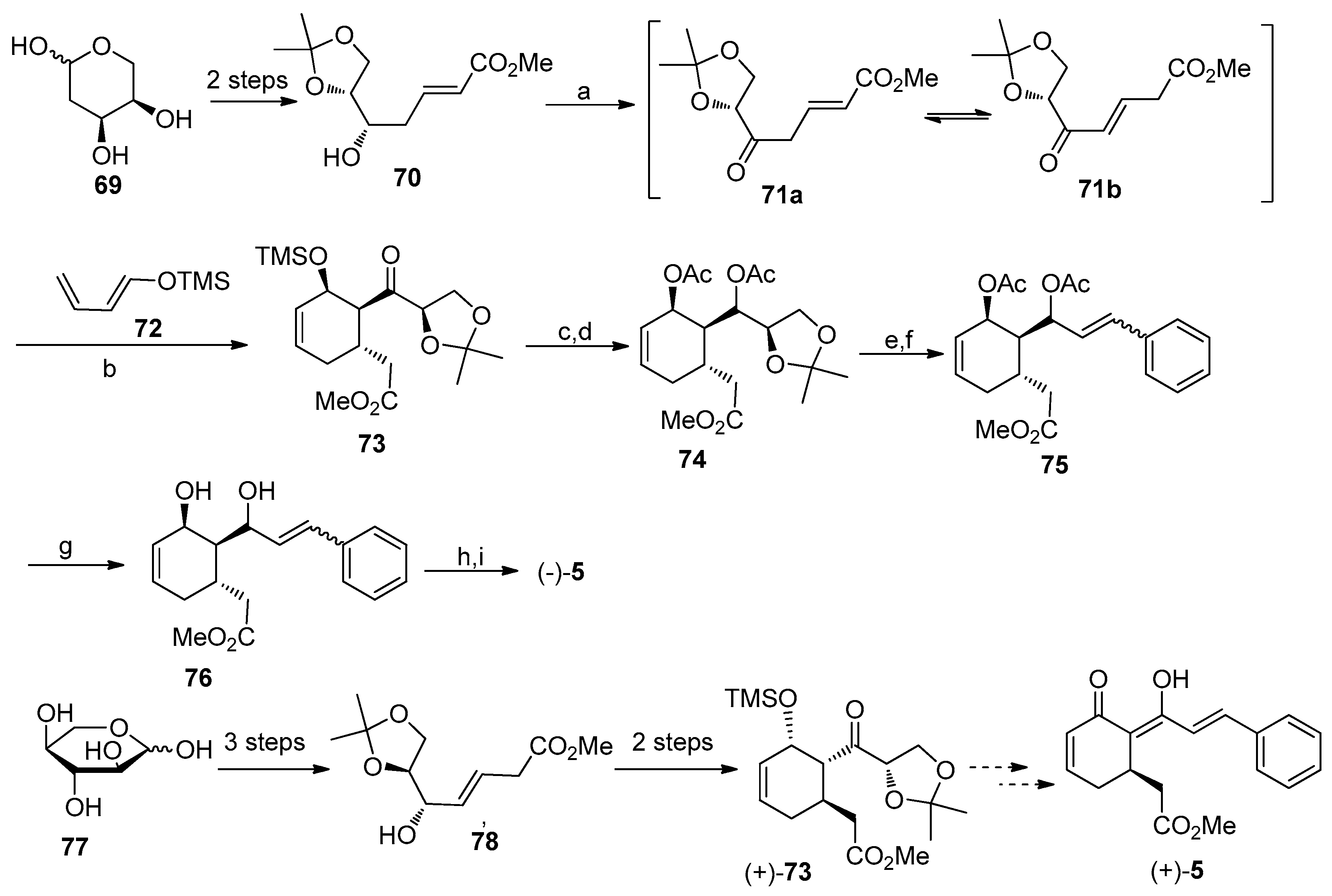 Molecules 28 00365 sch005 Molecules 28 00365 sch005