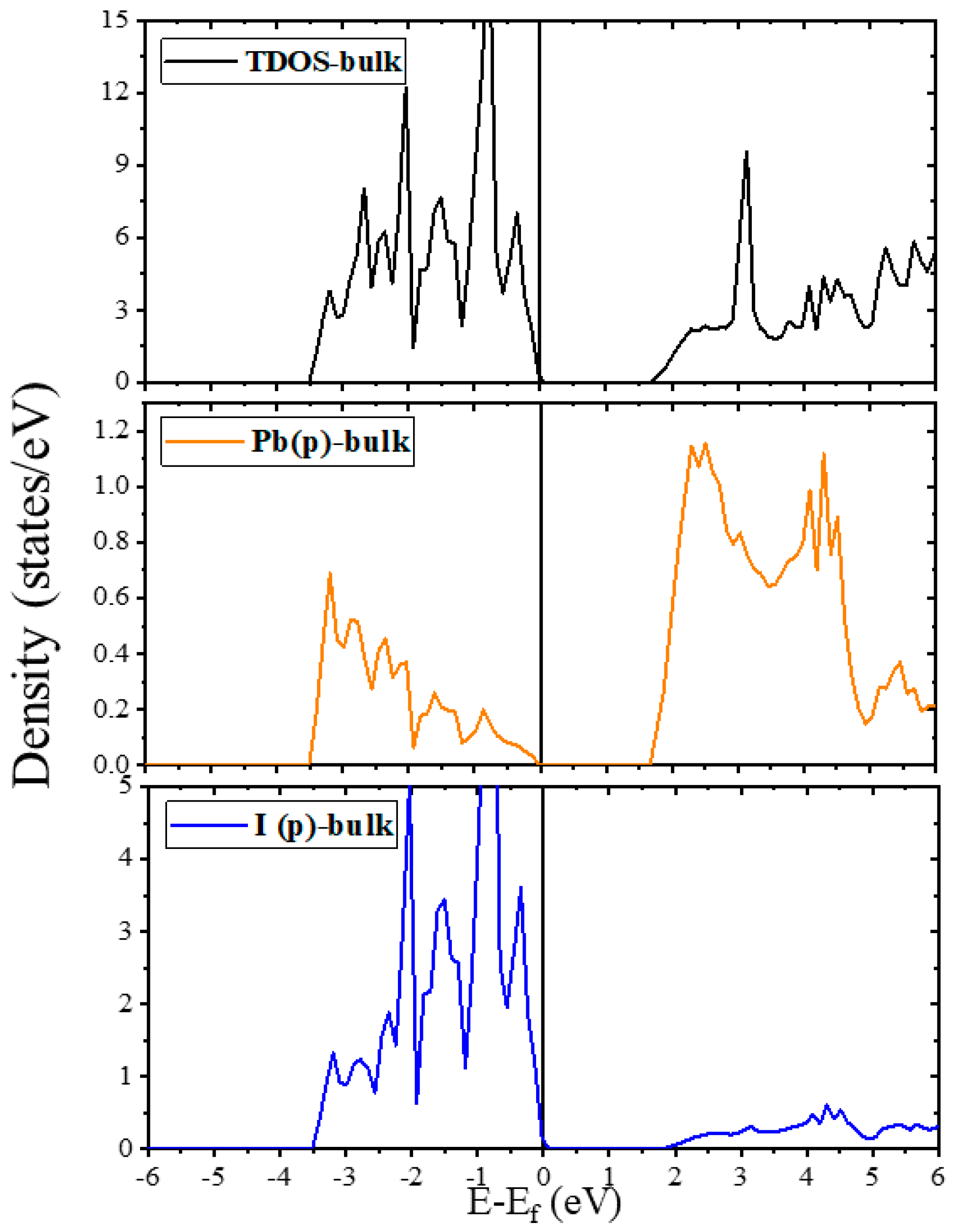 Molecules 28 00372 g003 Molecules 28 00372 g003