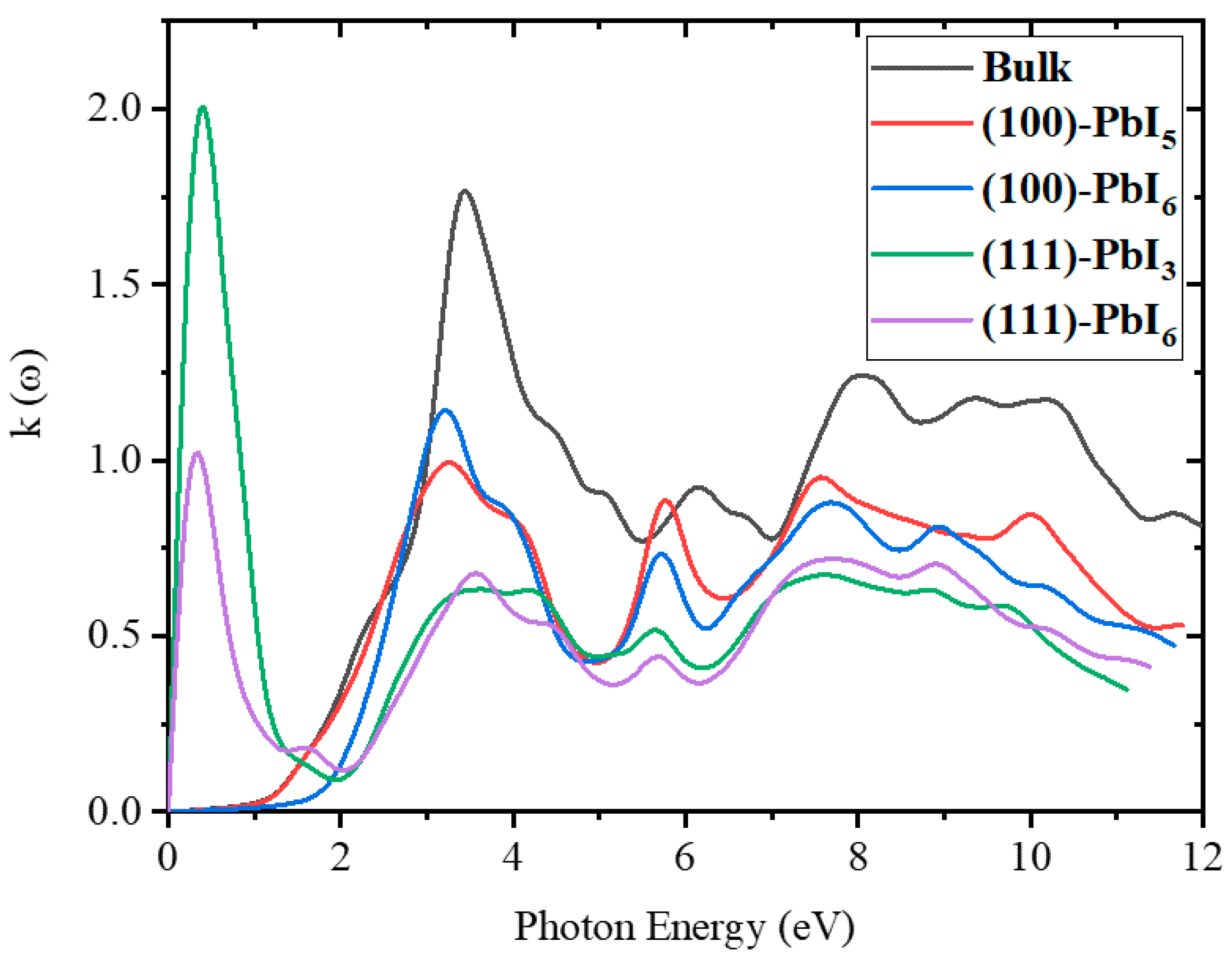 Molecules 28 00372 g007 Molecules 28 00372 g007