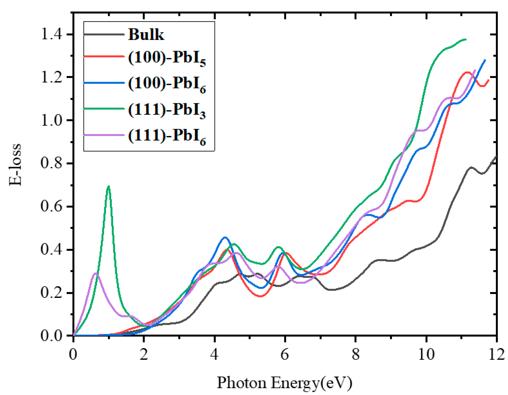 Molecules 28 00372 g009 Molecules 28 00372 g009