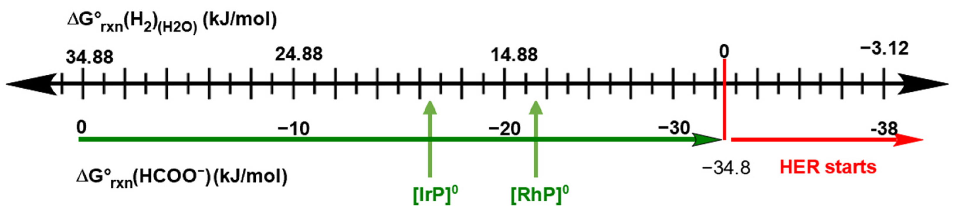 Molecules 28 00375 g001