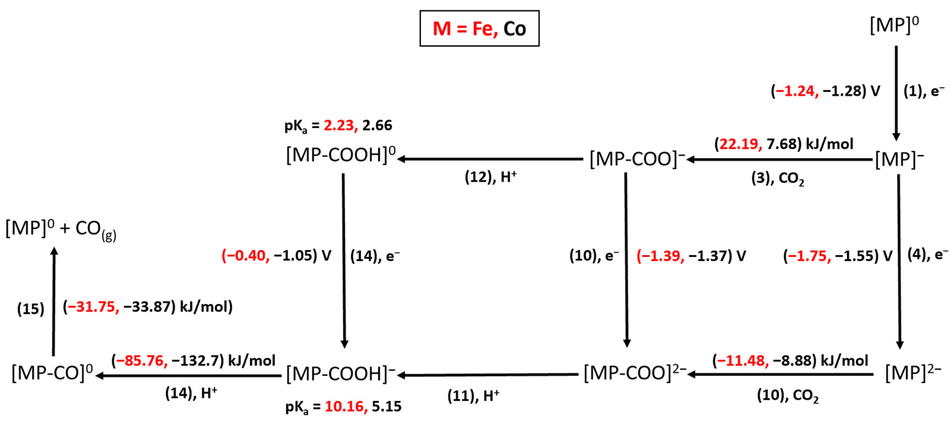 Molecules 28 00375 g003