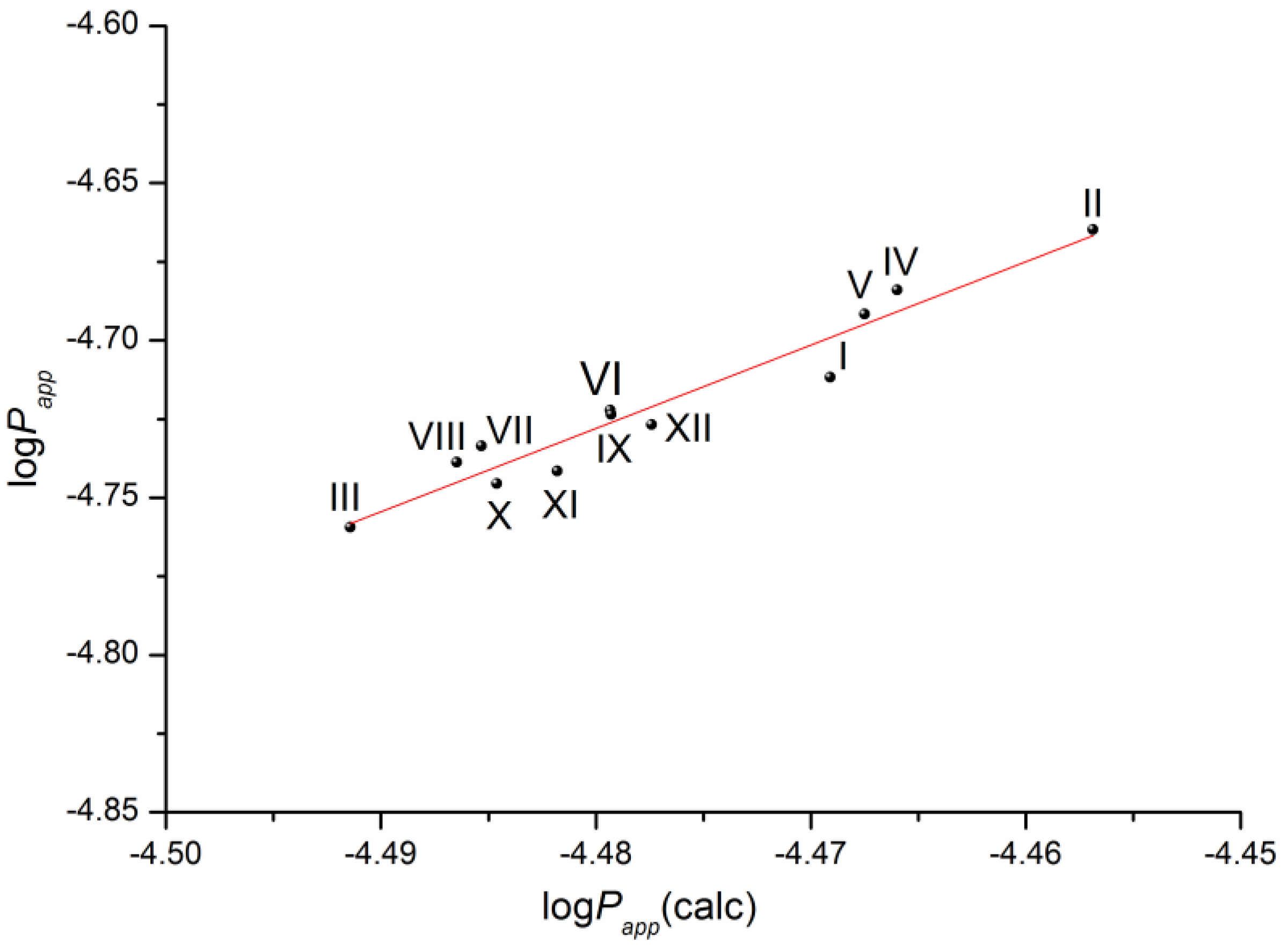 Molecules 28 00389 g007 Molecules 28 00389 g007