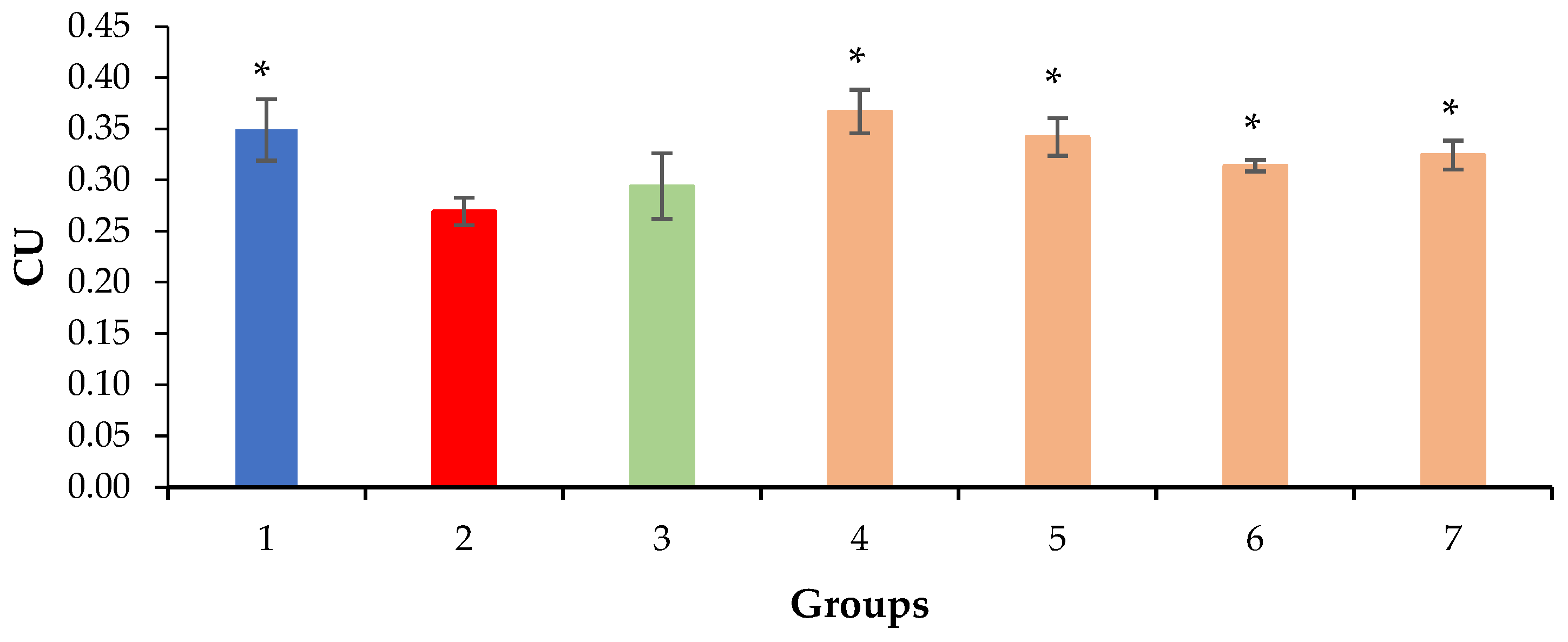 Molecules 28 00396 g007