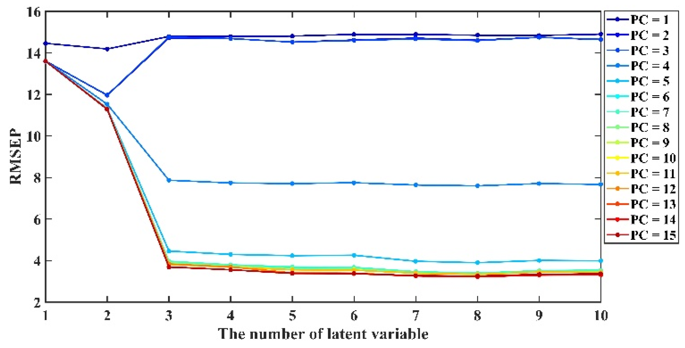 Molecules 28 00406 g002