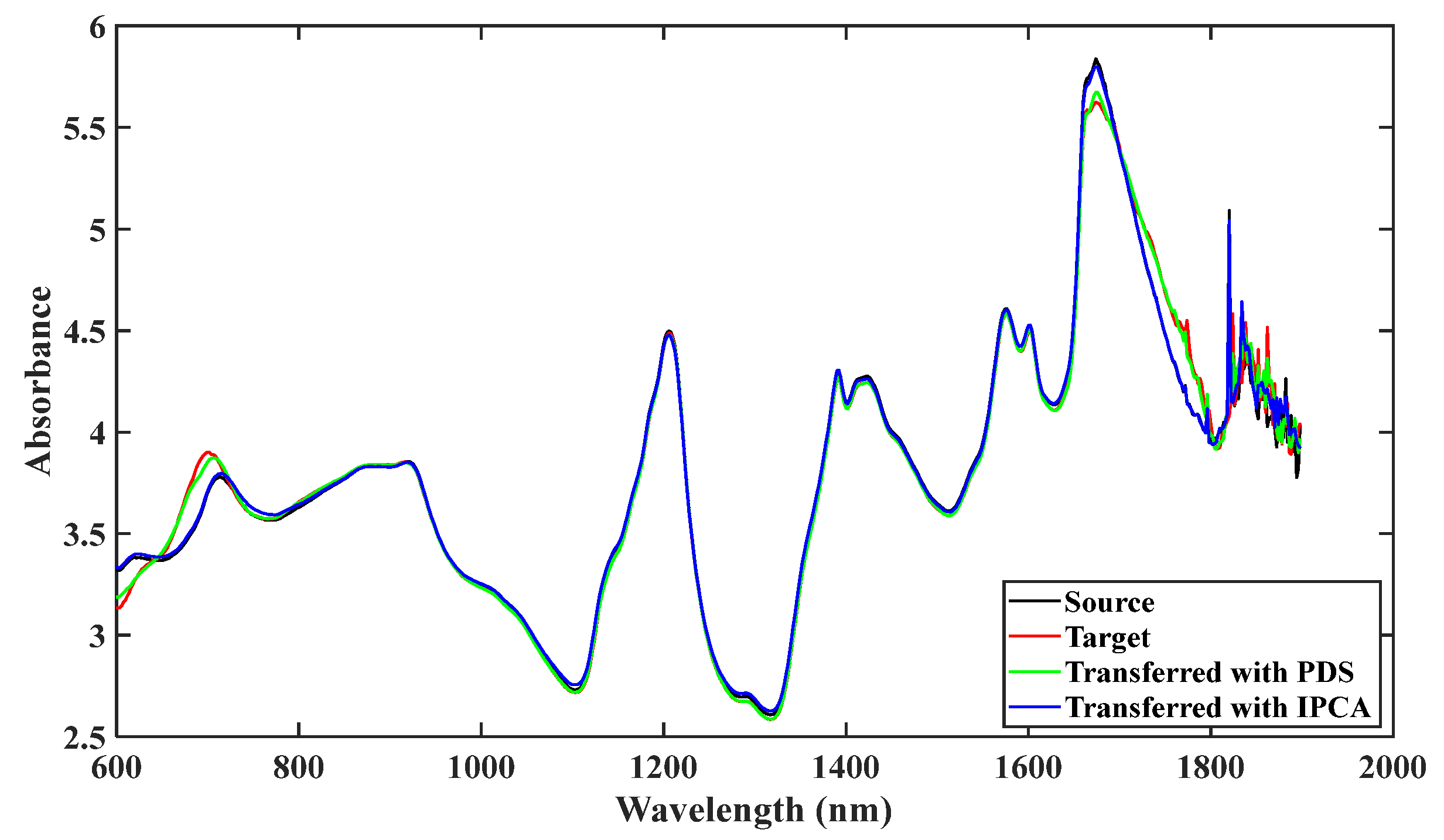 Molecules 28 00406 g003