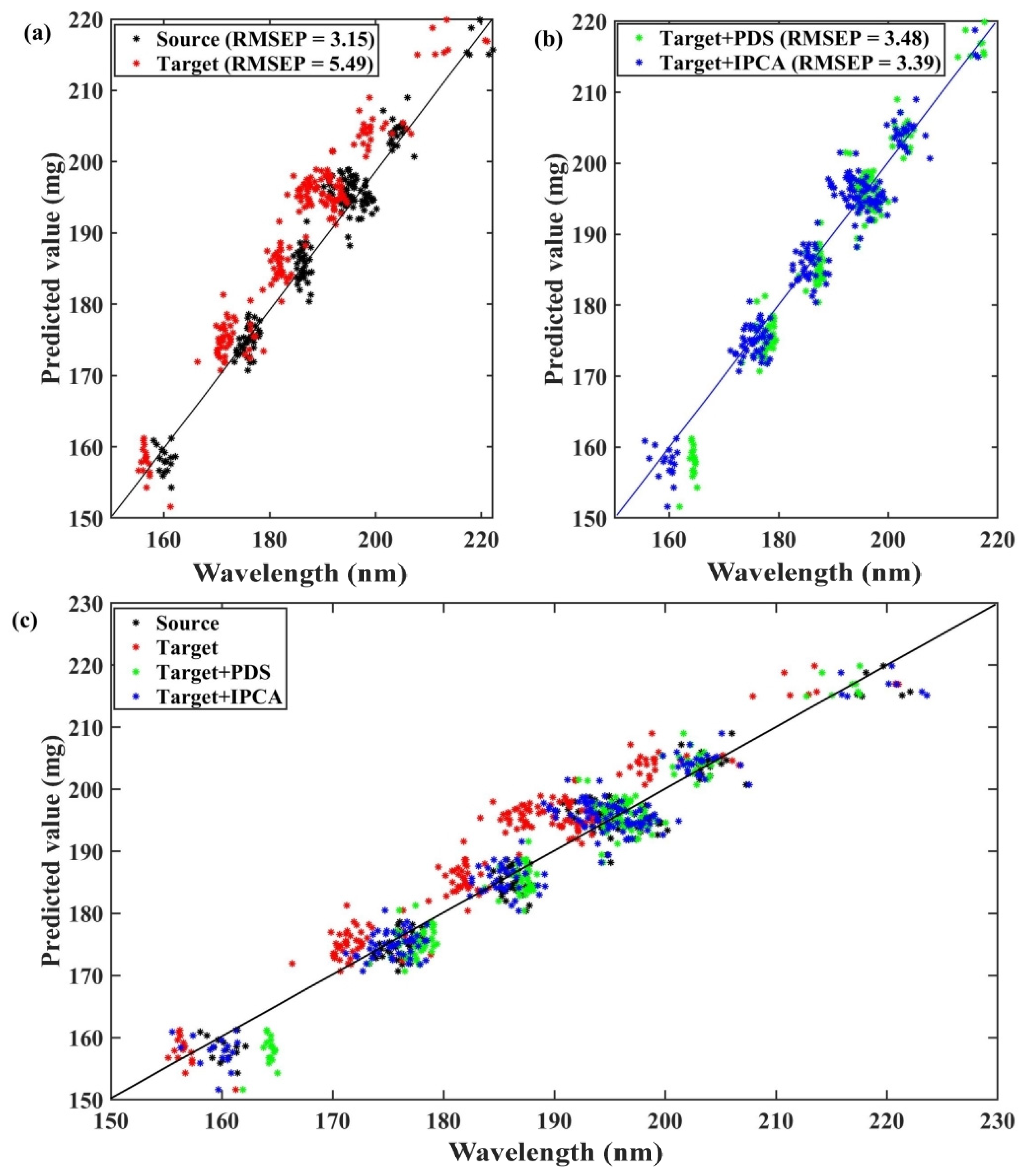 Molecules 28 00406 g004